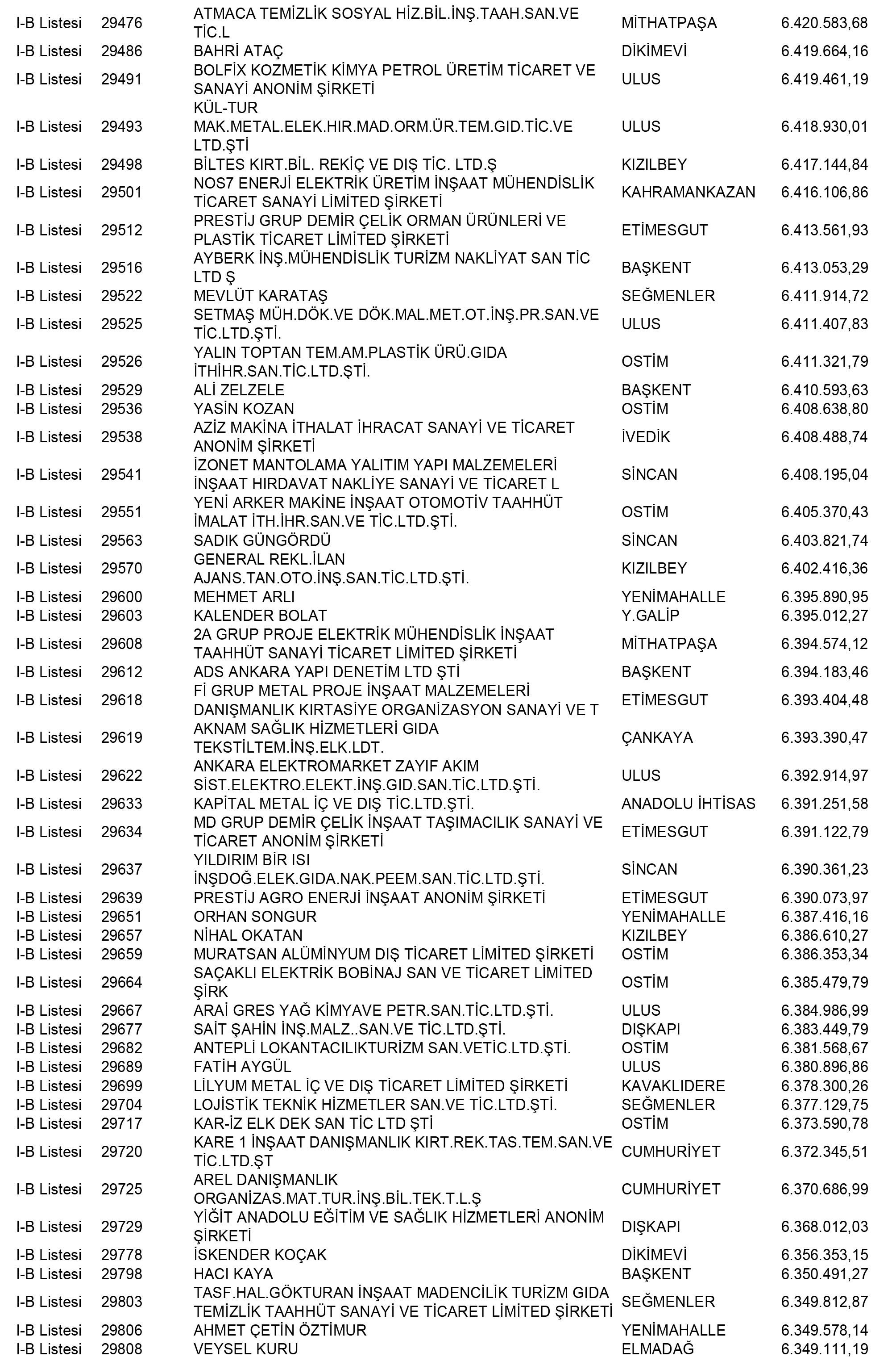 Ankara Vergi Yüzsüzleri 114 1