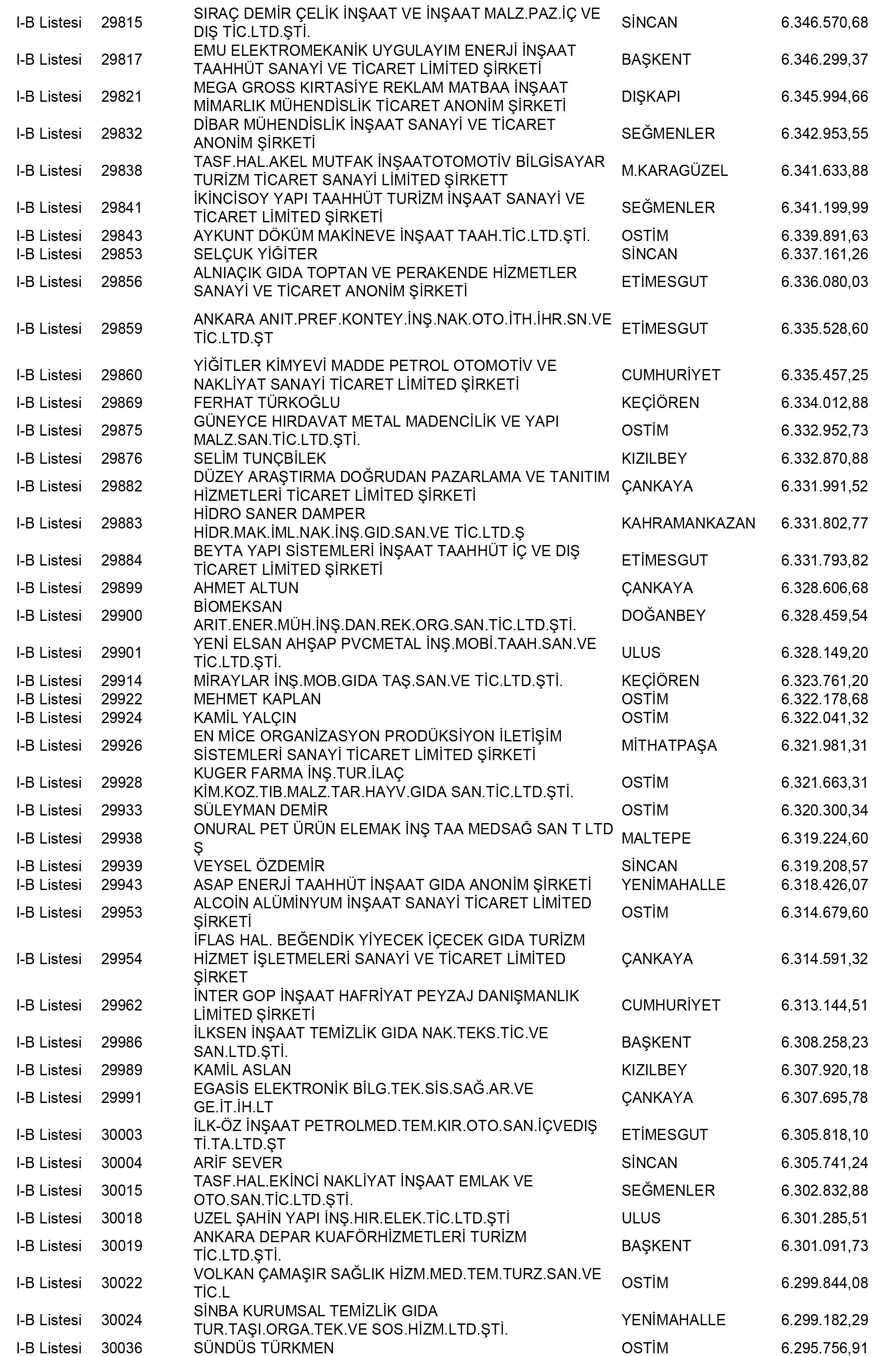 Ankara Vergi Yüzsüzleri 115 1