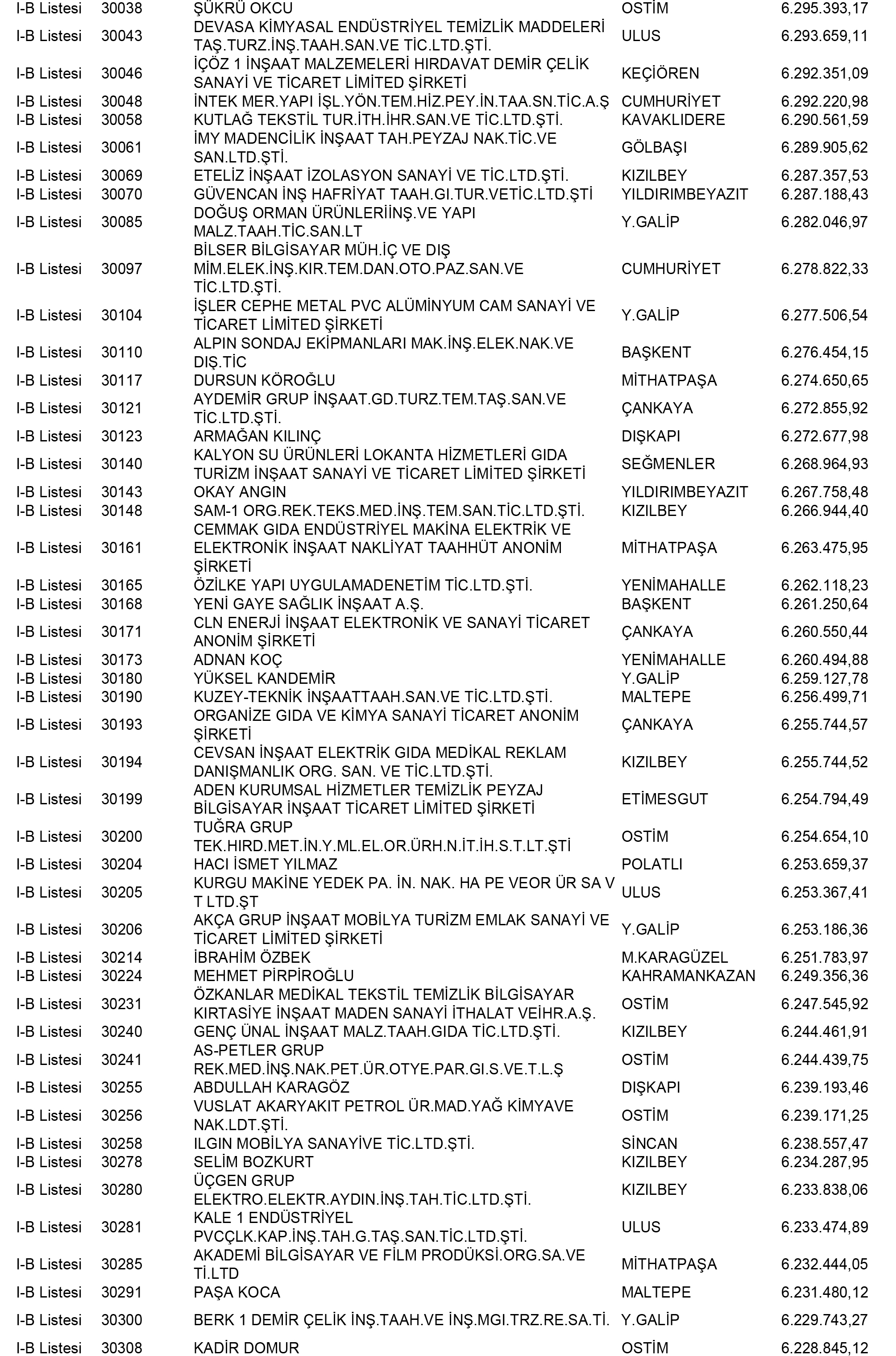 Ankara Vergi Yüzsüzleri 116 1