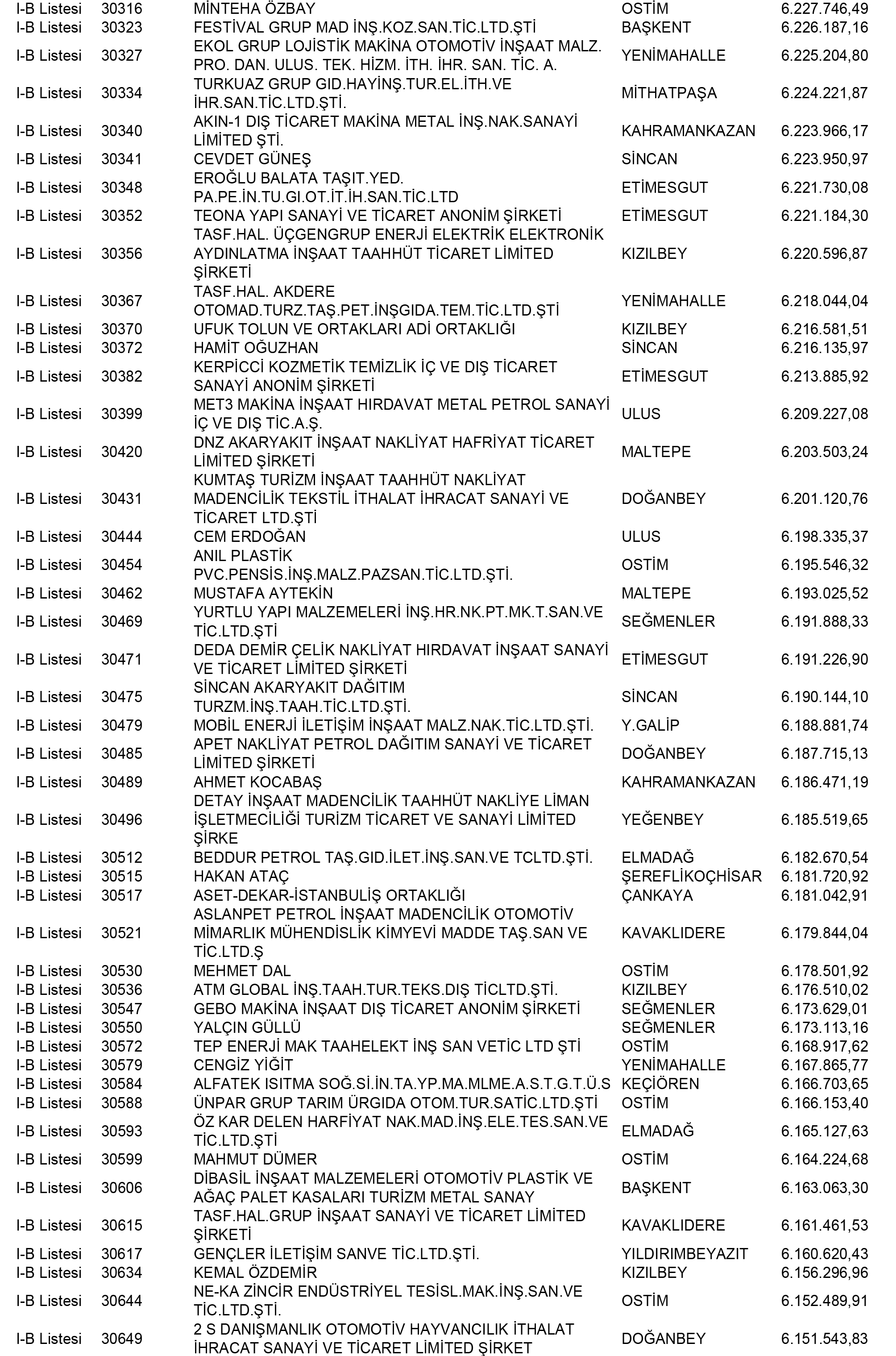 Ankara Vergi Yüzsüzleri 117 1