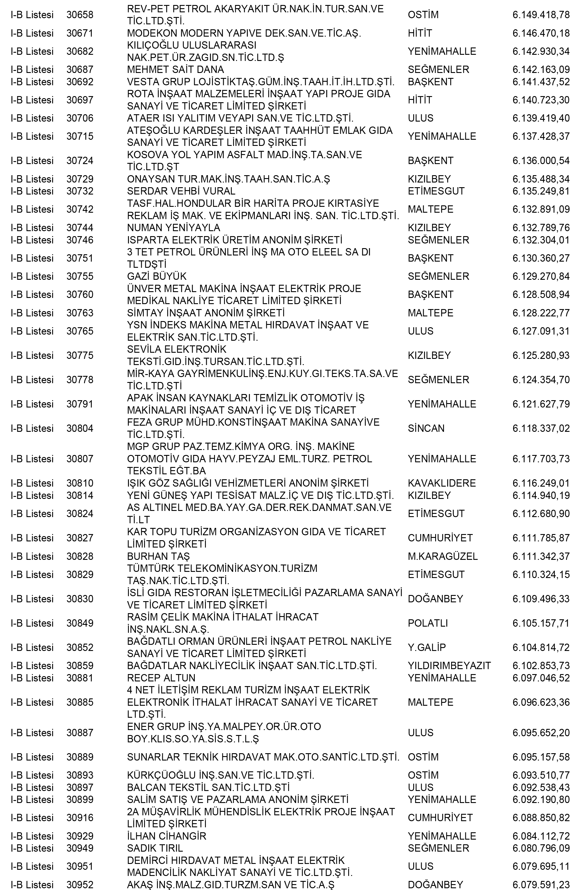 Ankara Vergi Yüzsüzleri 118 1