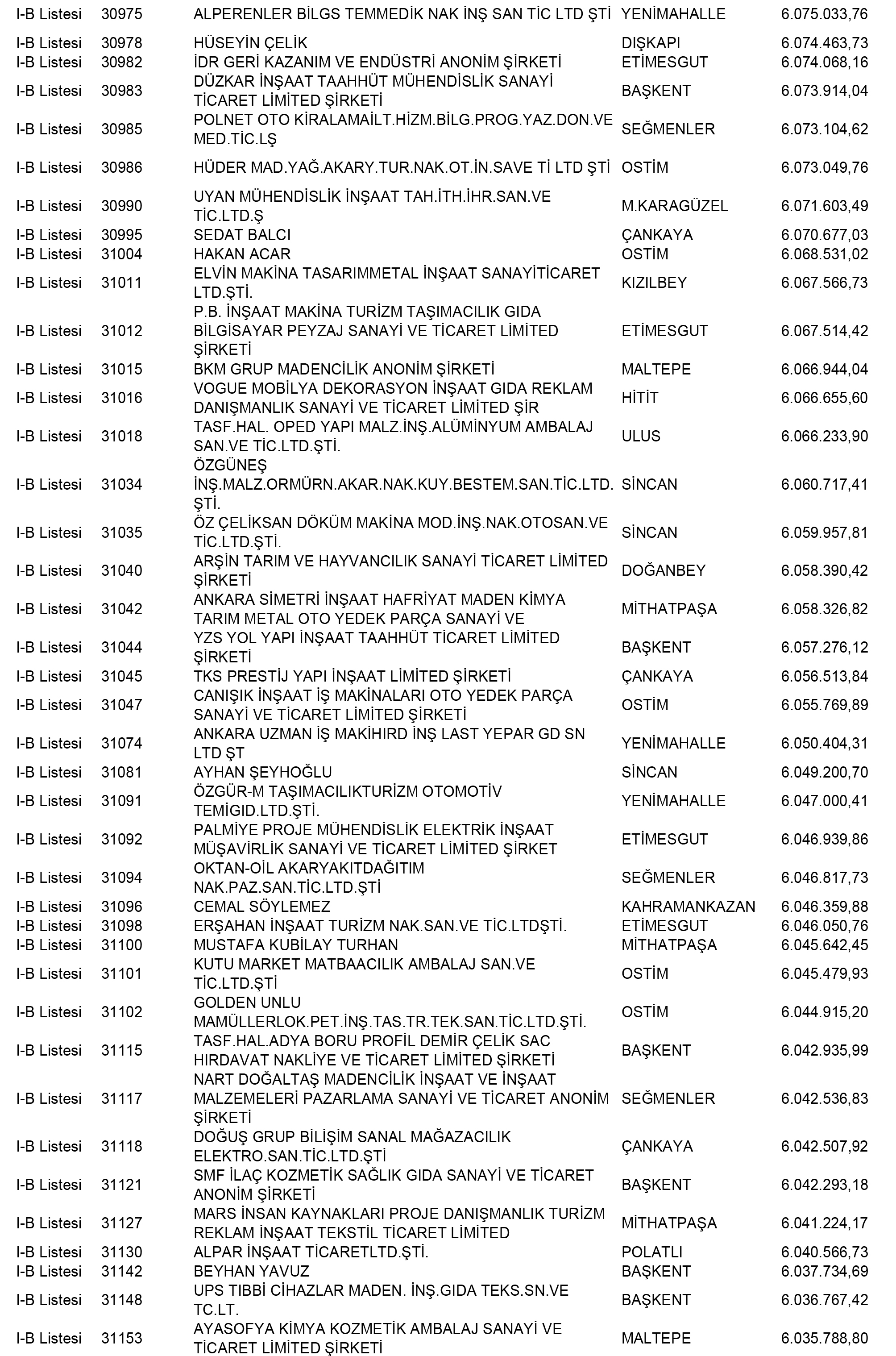 Ankara Vergi Yüzsüzleri 119 1