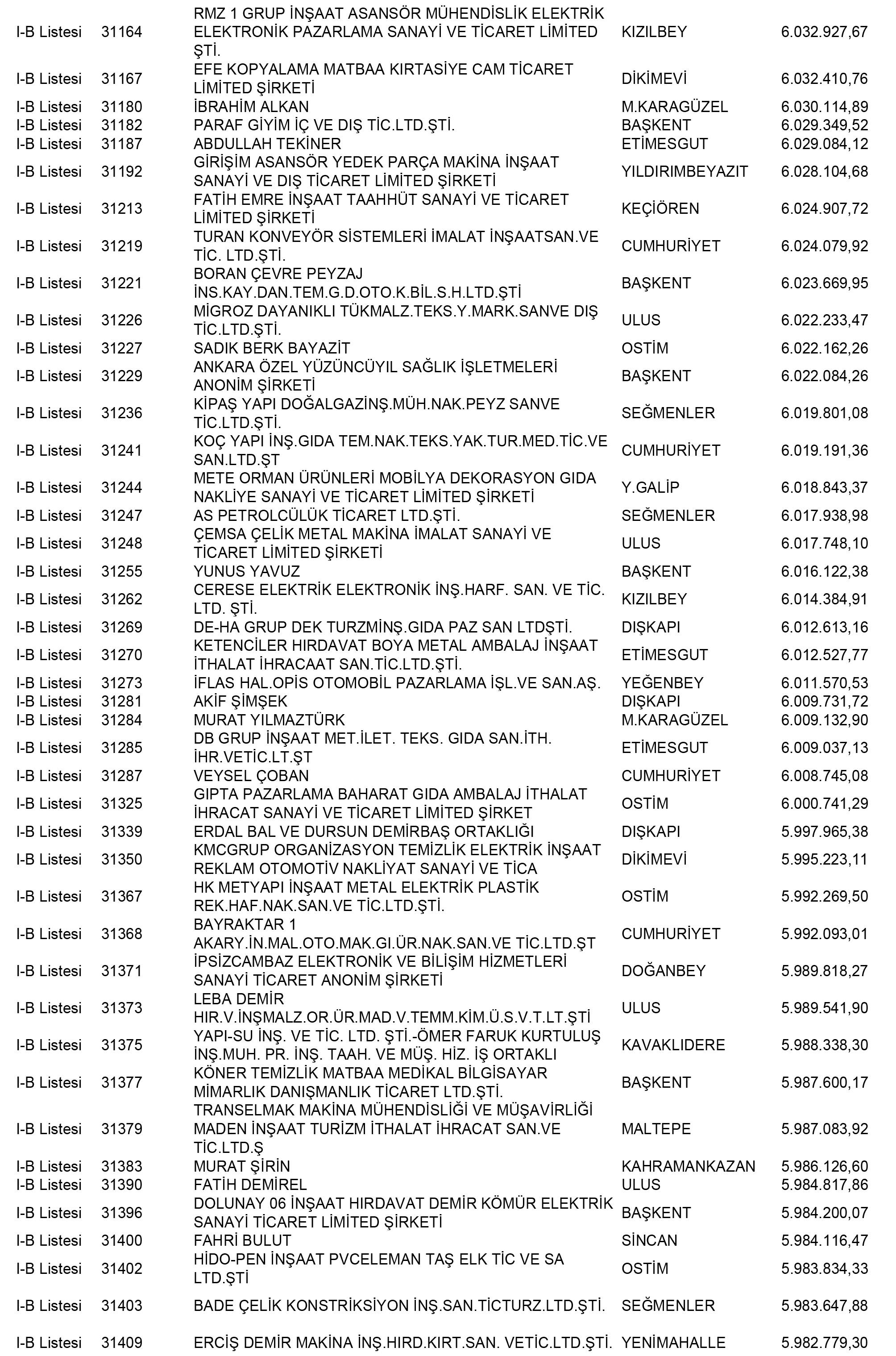 Ankara Vergi Yüzsüzleri 120 1