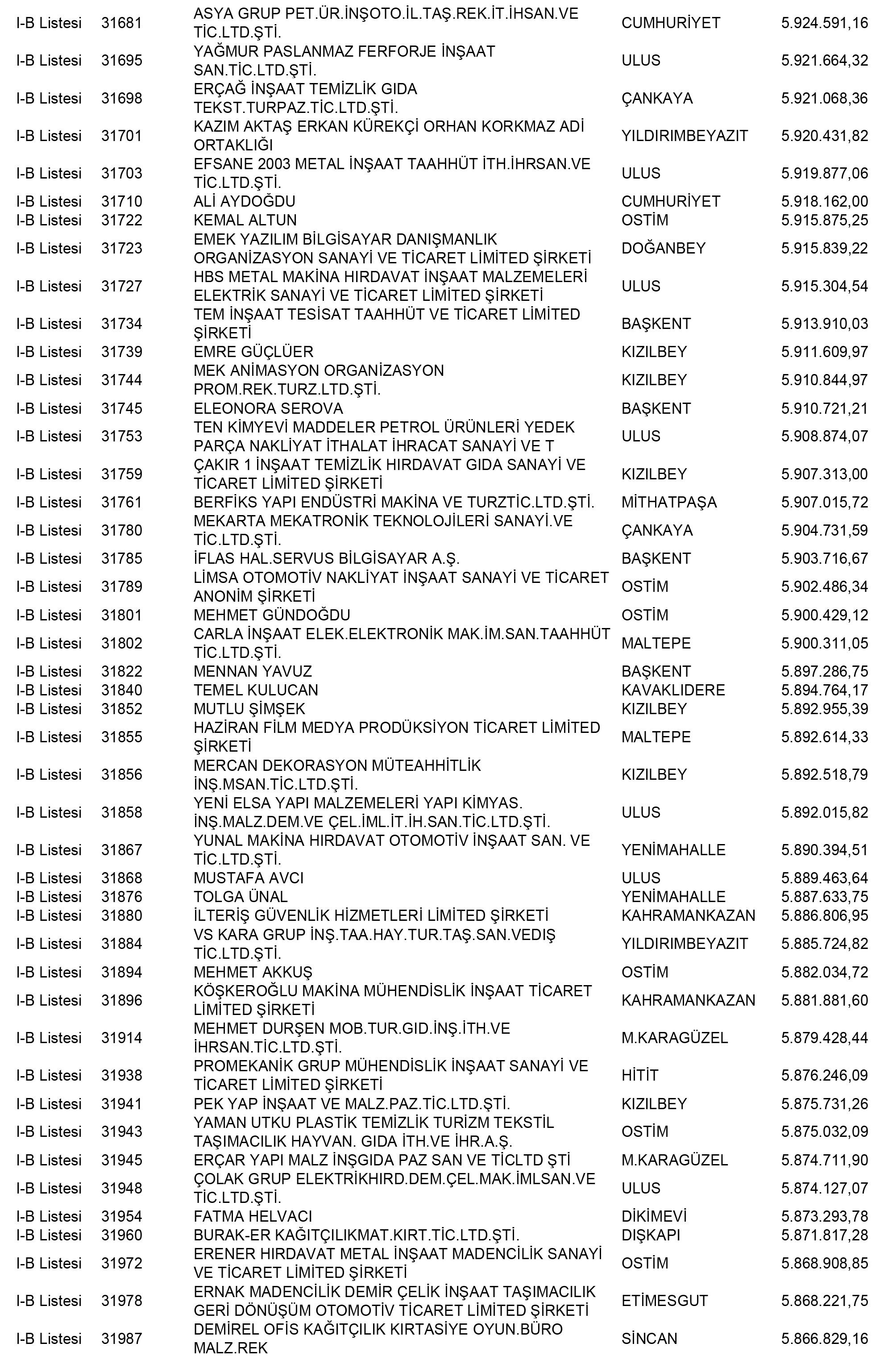 Ankara Vergi Yüzsüzleri 122 1
