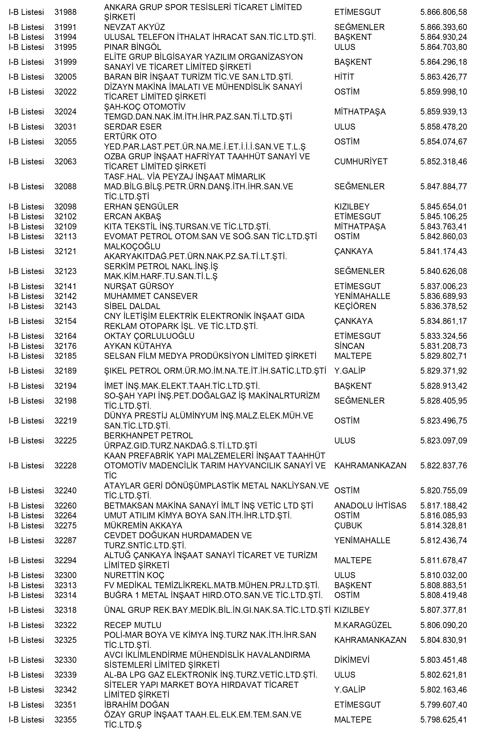 Ankara Vergi Yüzsüzleri 123 1