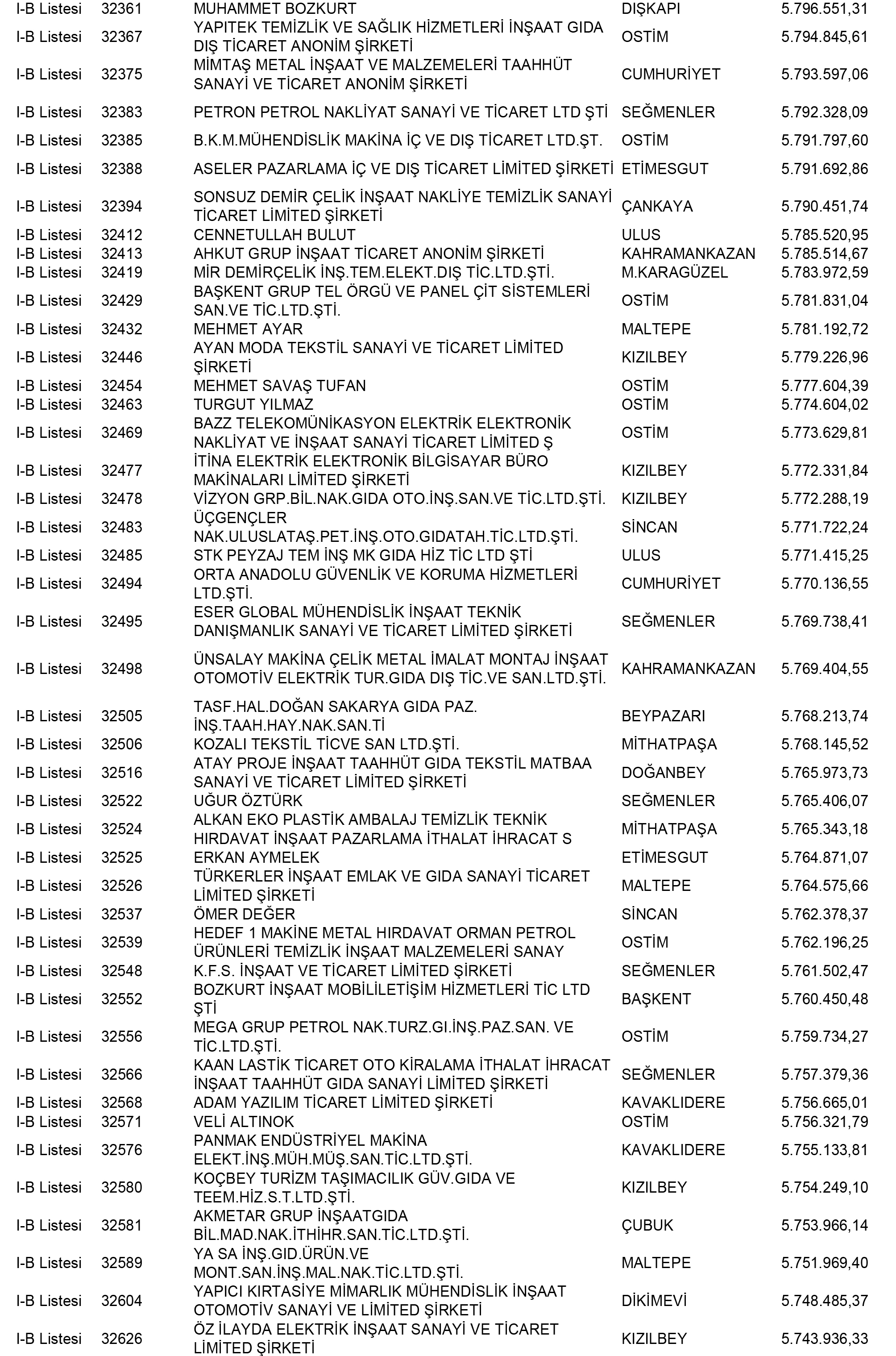 Ankara Vergi Yüzsüzleri 124 1