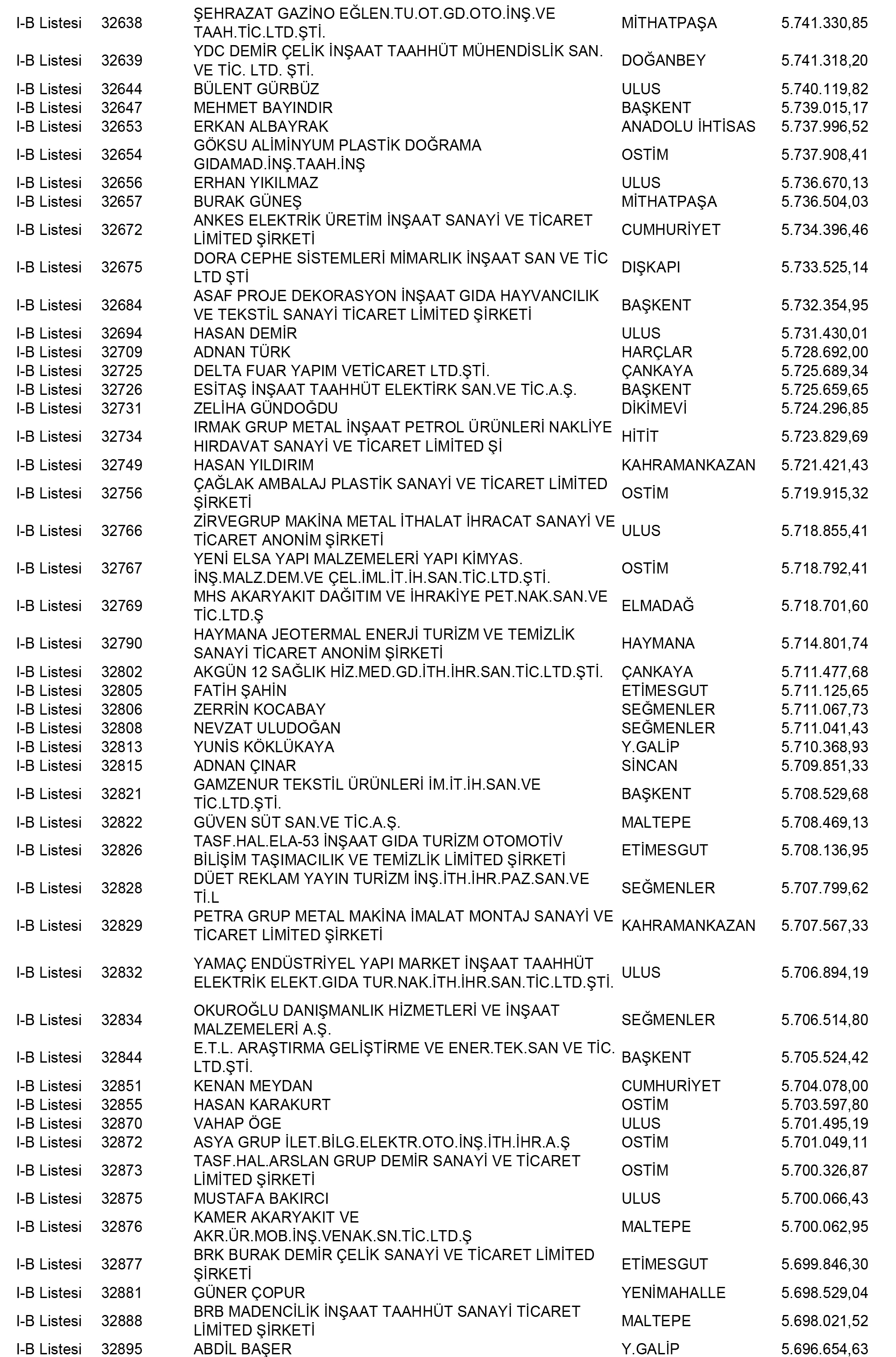Ankara Vergi Yüzsüzleri 125 1