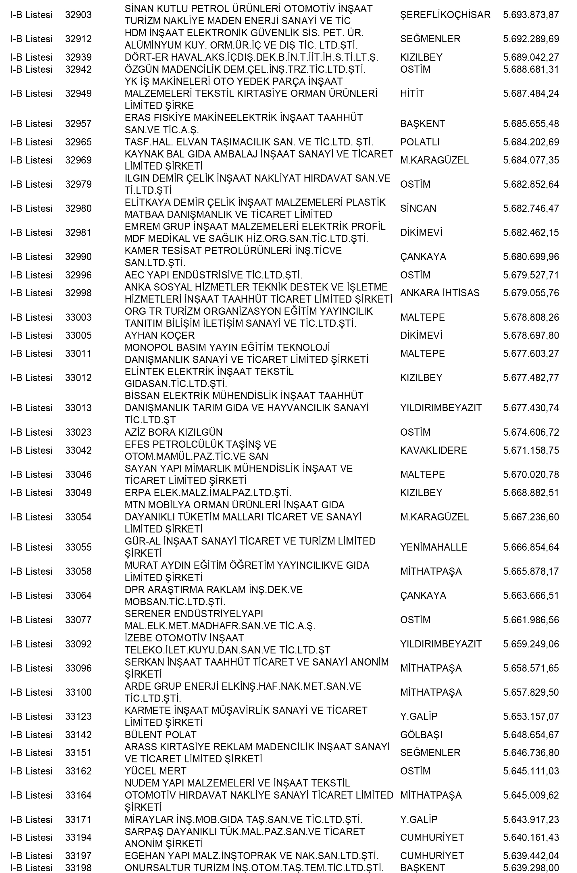 Ankara Vergi Yüzsüzleri 126 1