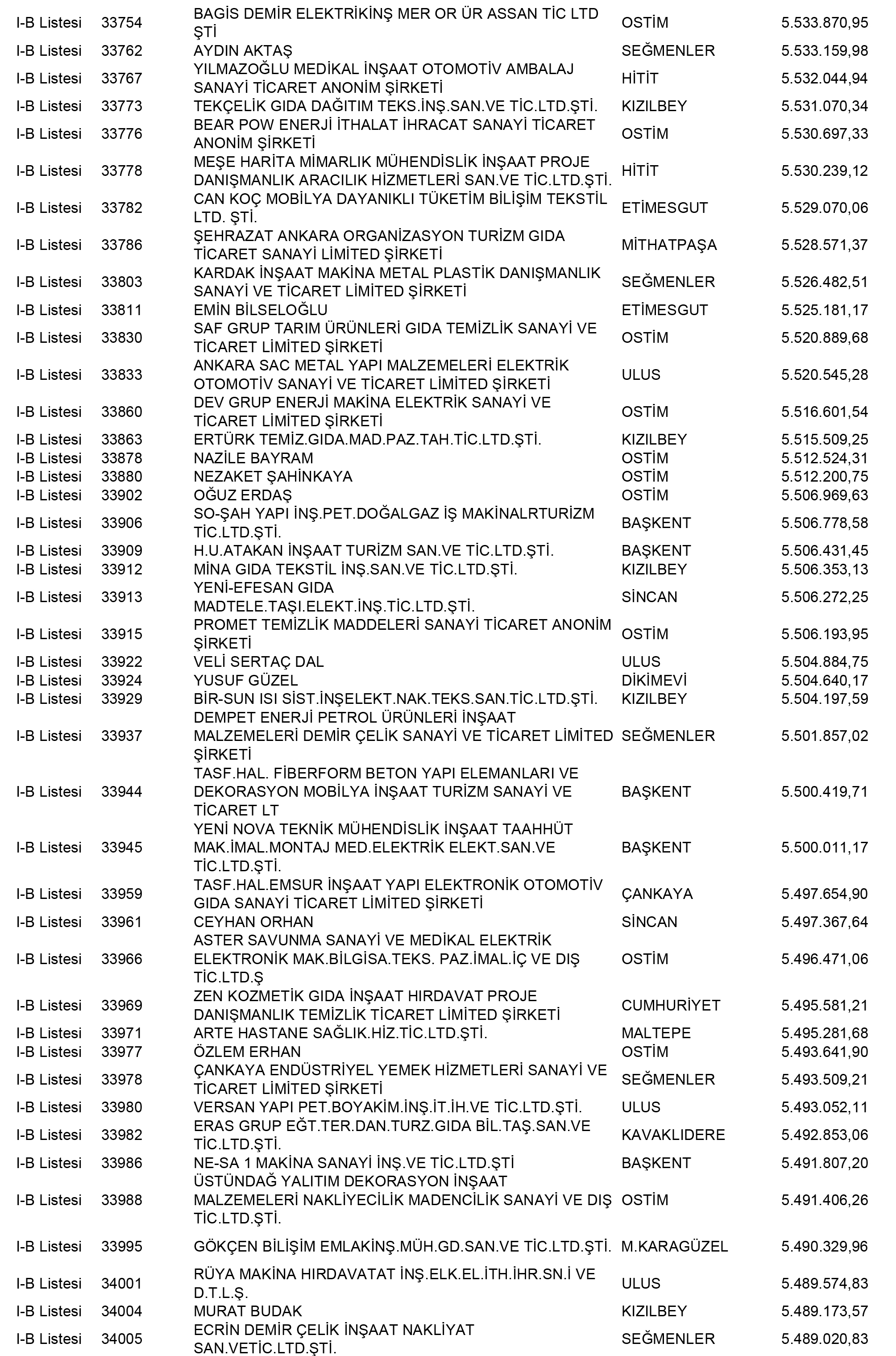 Ankara Vergi Yüzsüzleri 129 1