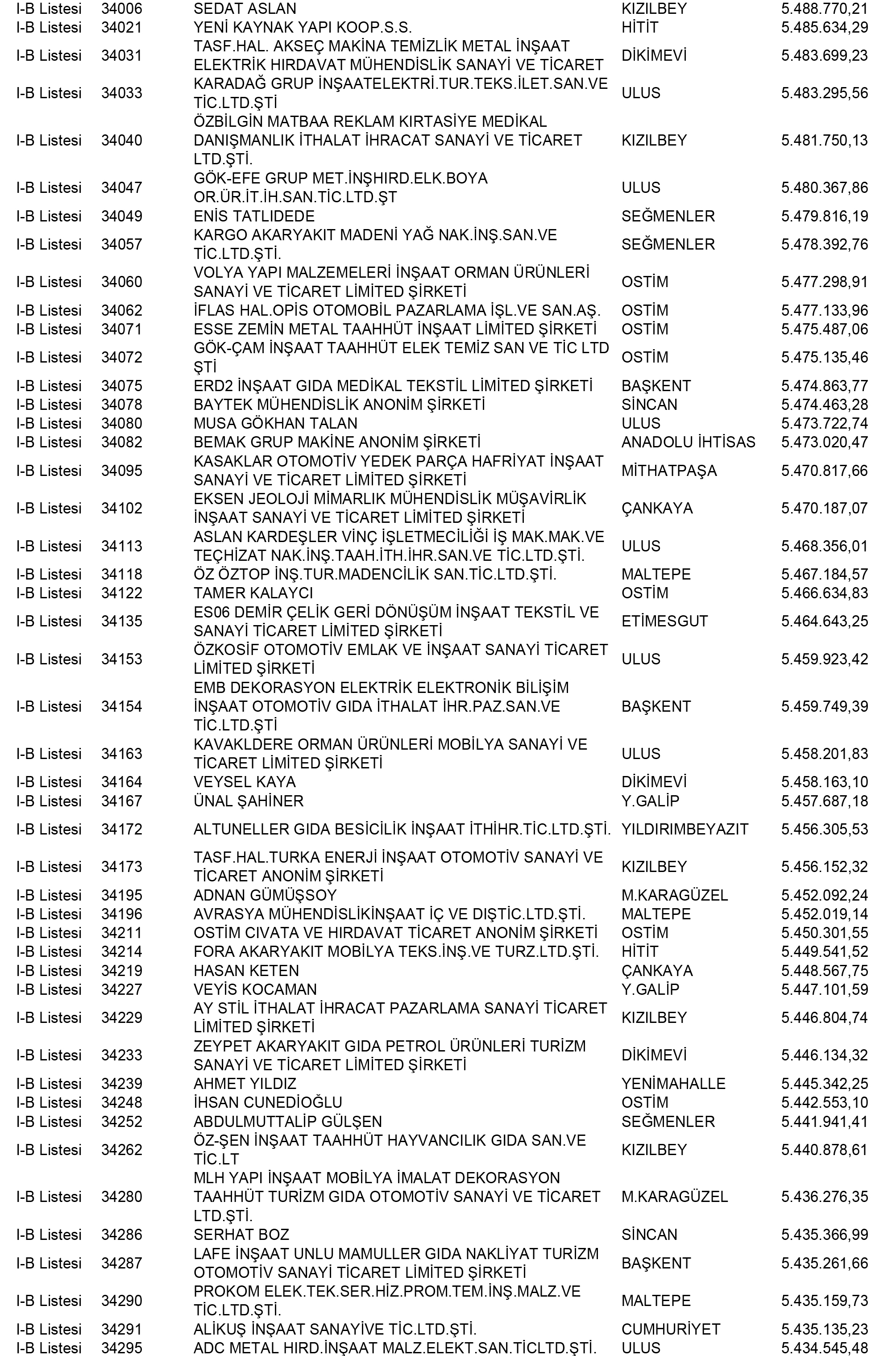 Ankara Vergi Yüzsüzleri 130 1