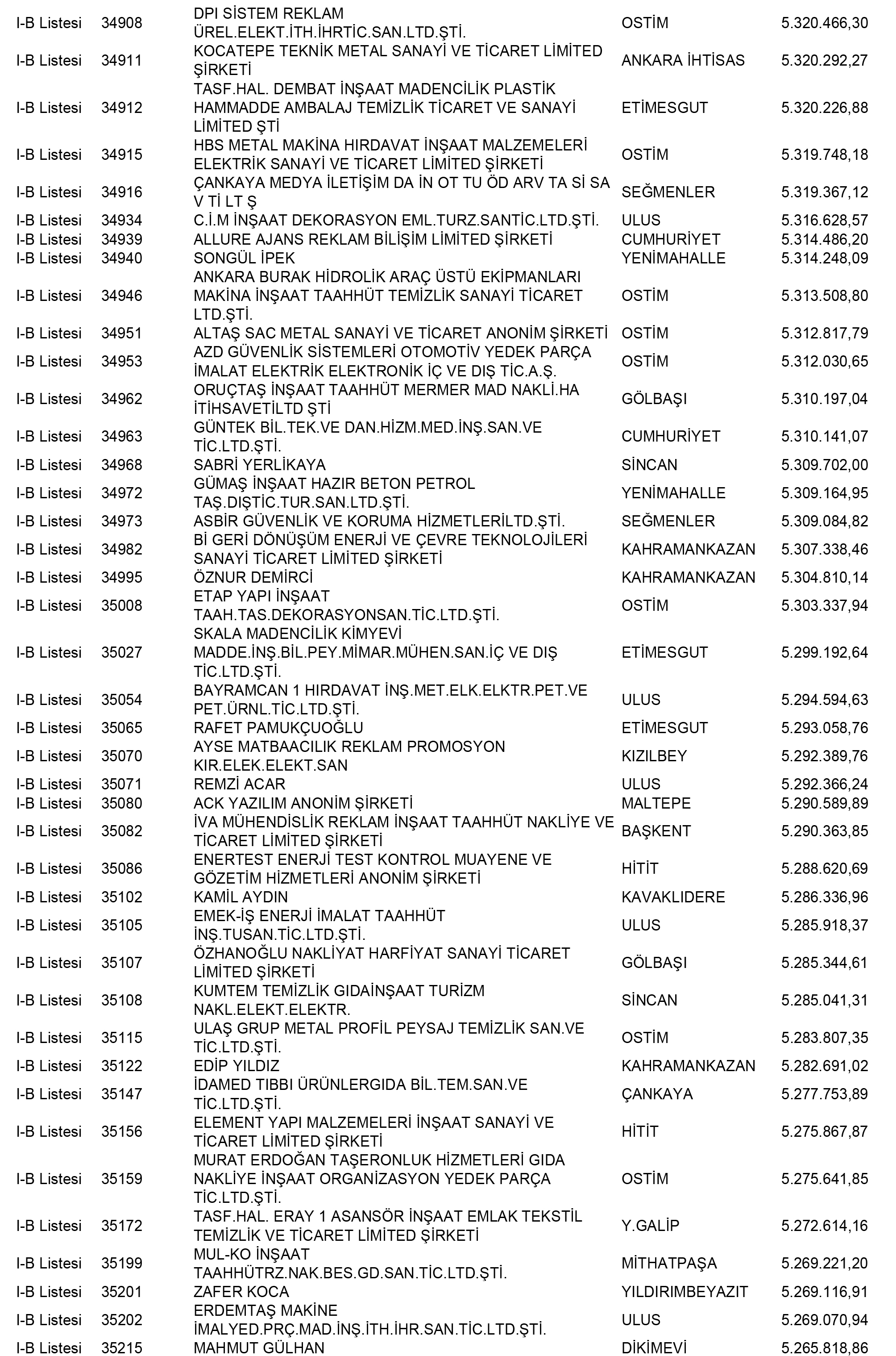 Ankara Vergi Yüzsüzleri 133 1