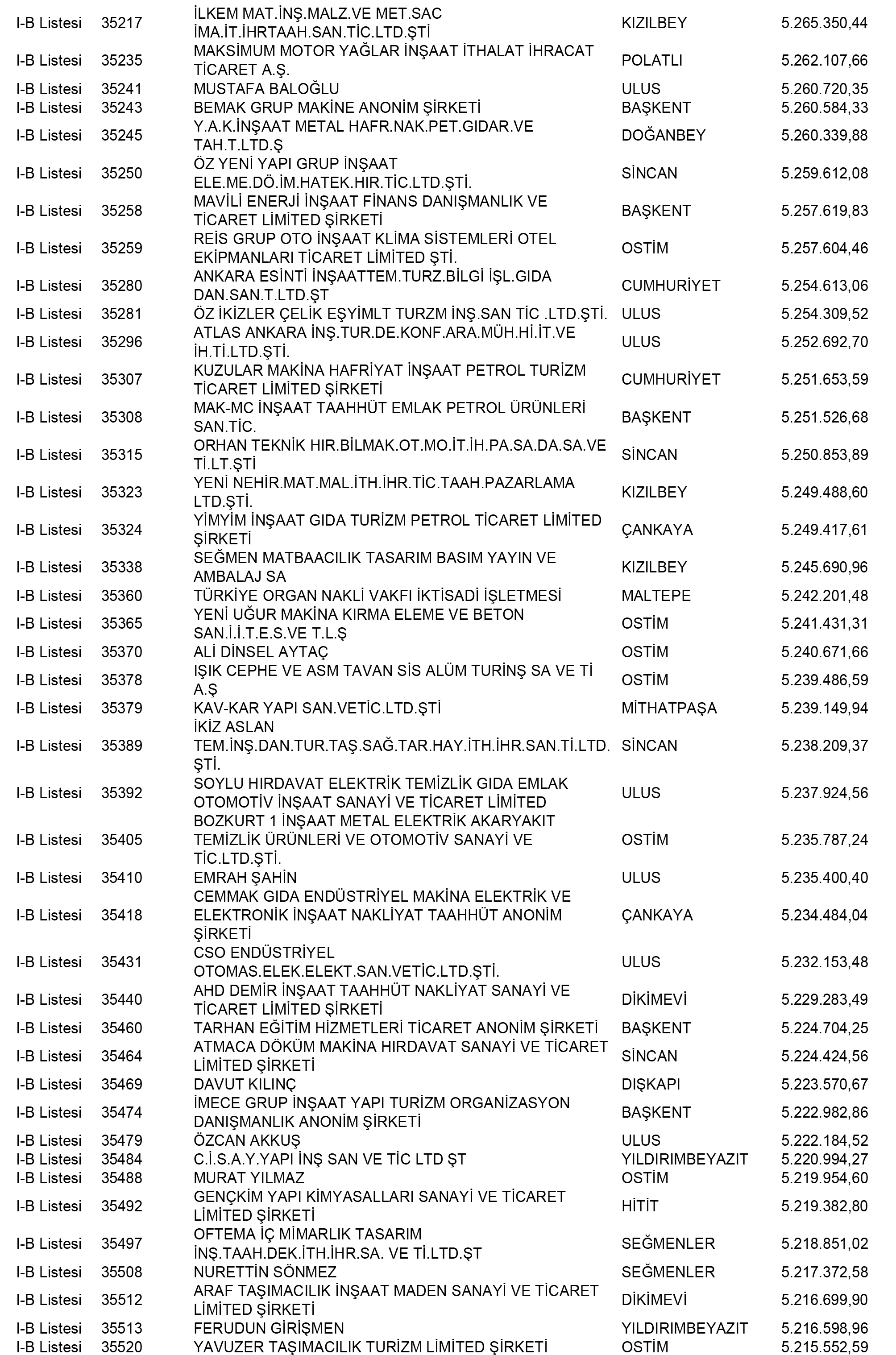 Ankara Vergi Yüzsüzleri 134 1