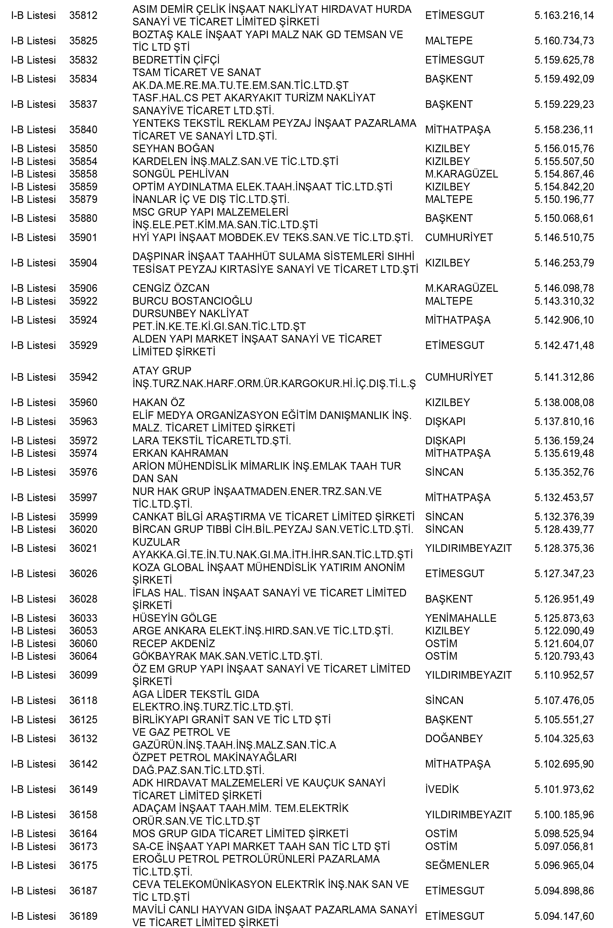 Ankara Vergi Yüzsüzleri 136 1