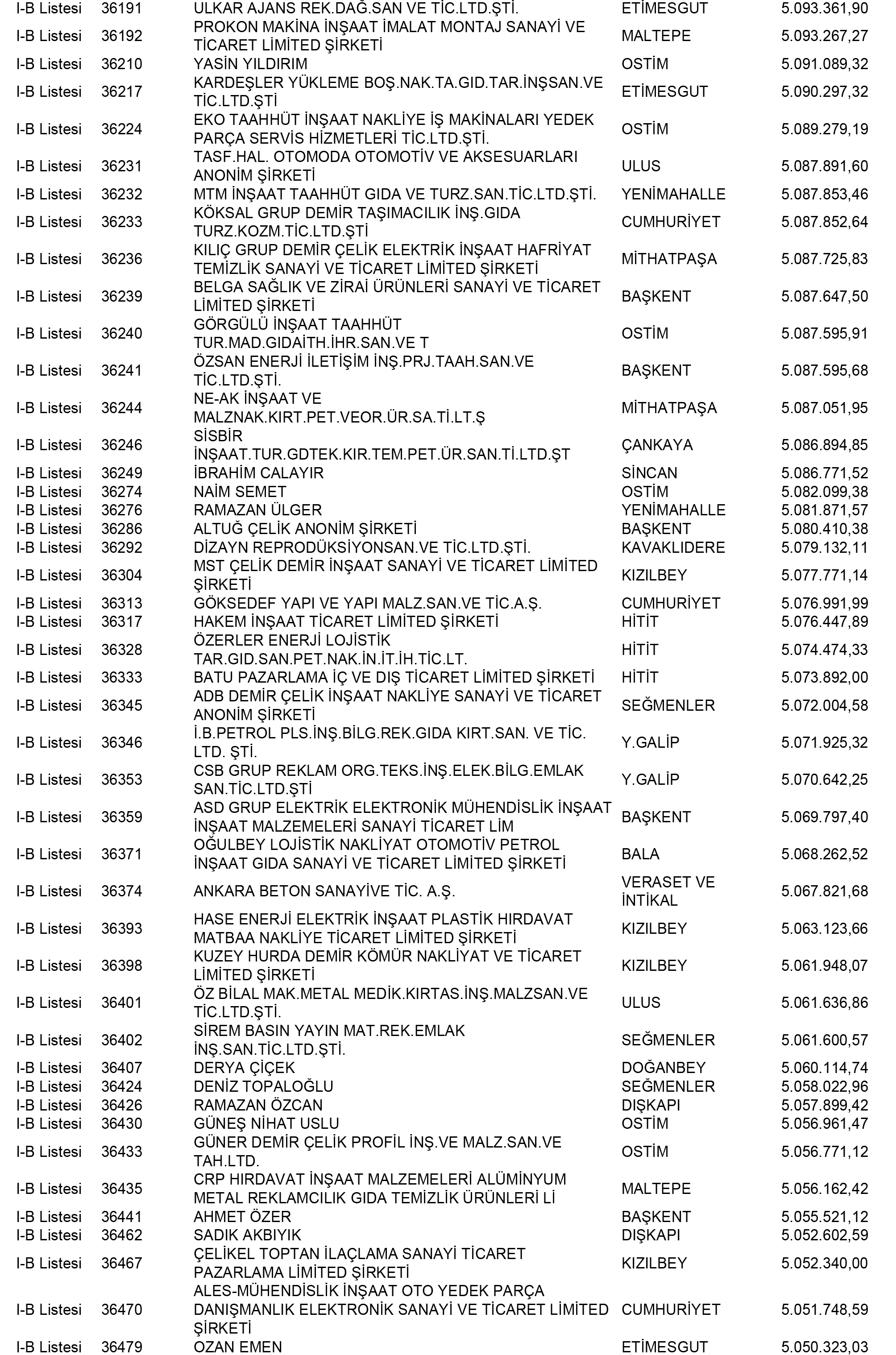 Ankara Vergi Yüzsüzleri 137 1