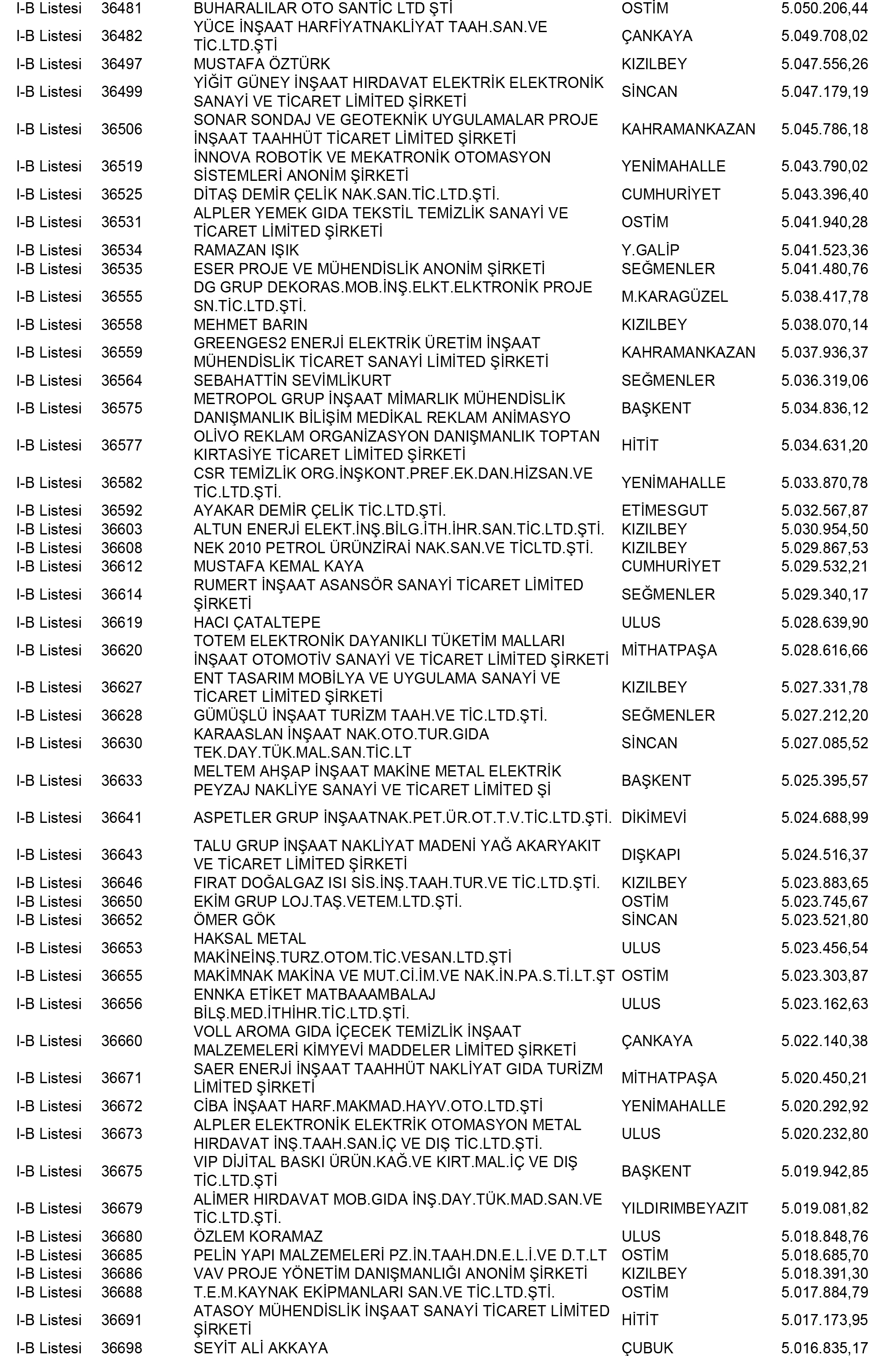 Ankara Vergi Yüzsüzleri 138 1