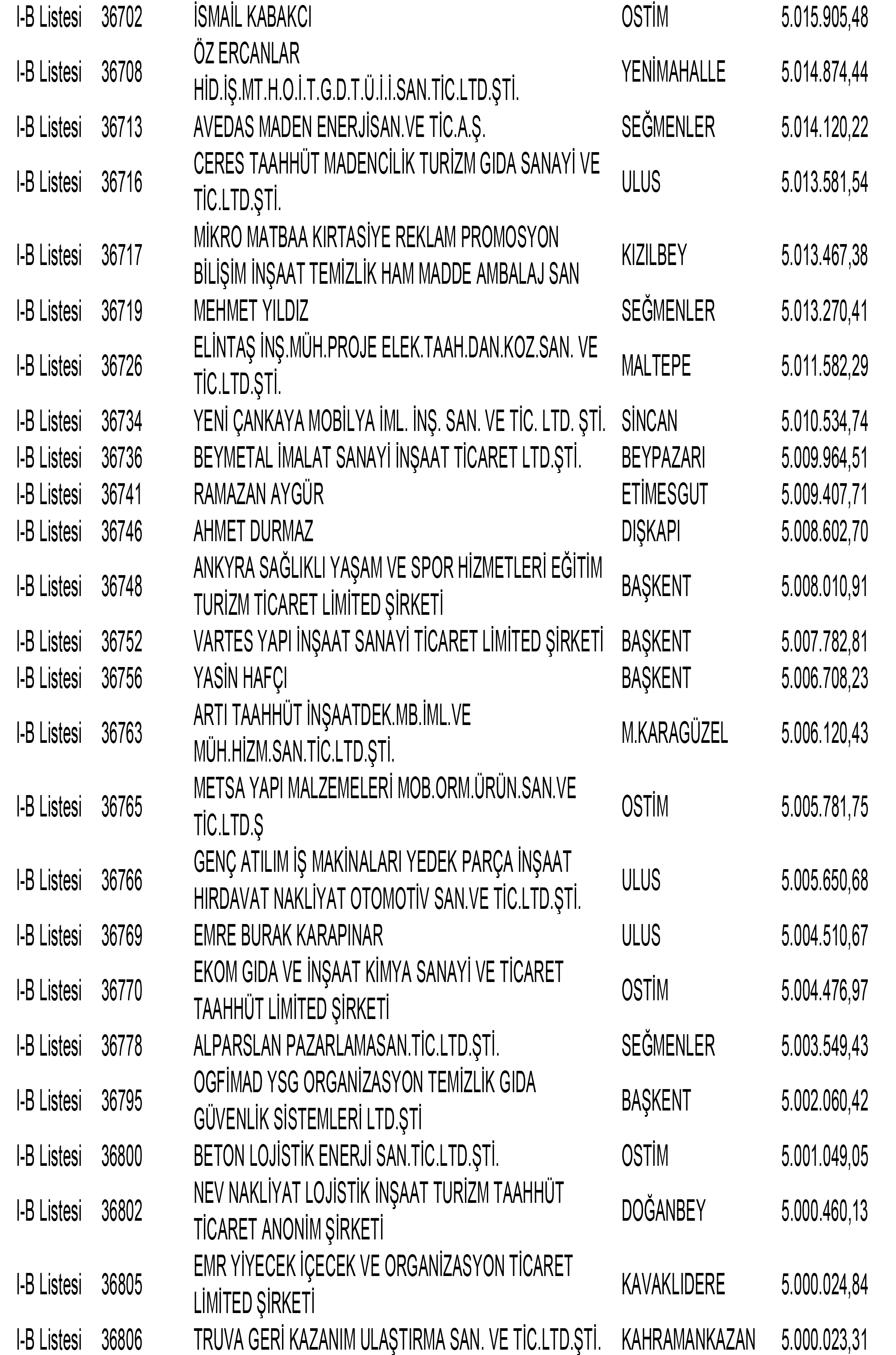 Ankara Vergi Yüzsüzleri 139 1