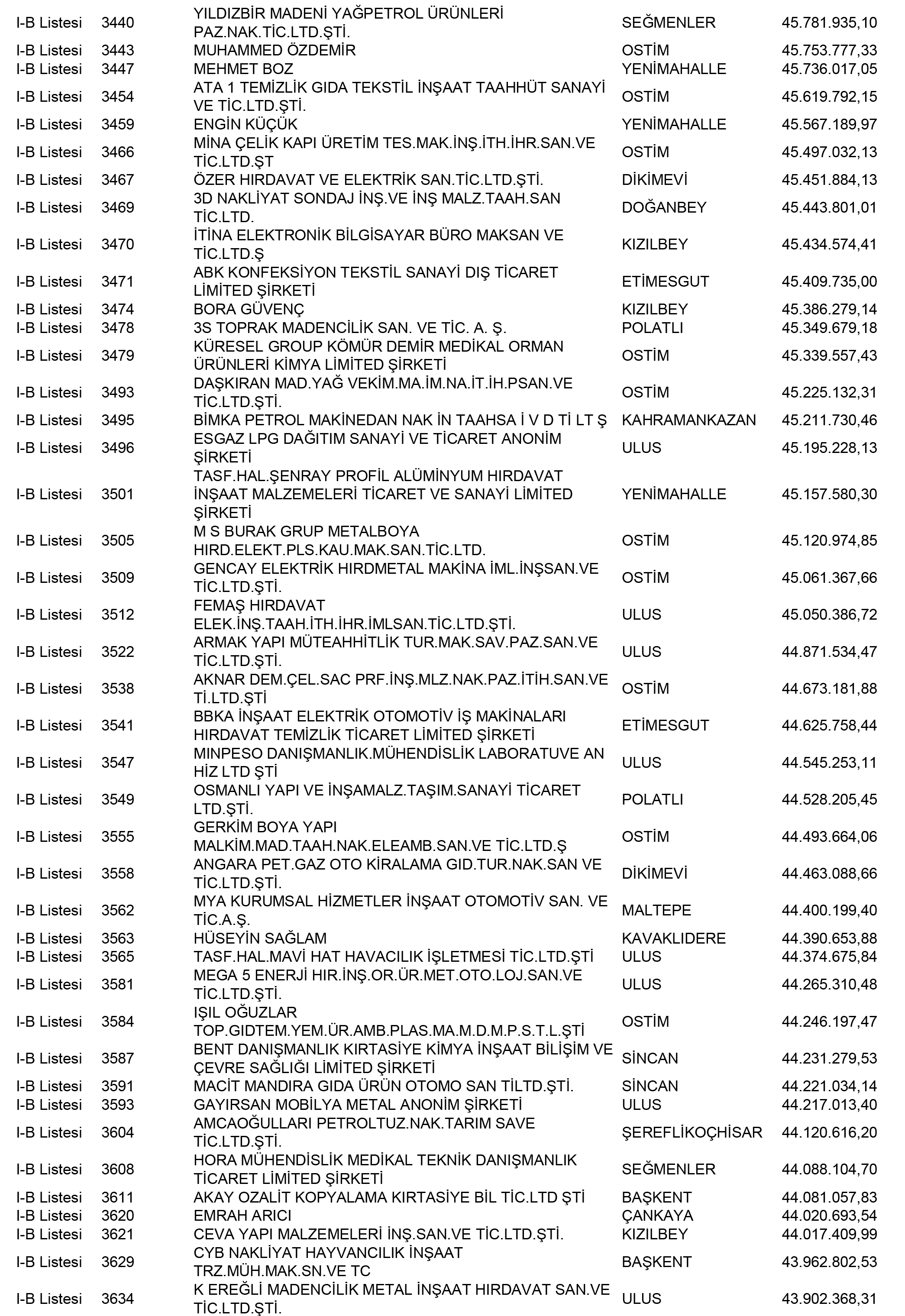 Ankara Vergi Yüzsüzleri 14 1