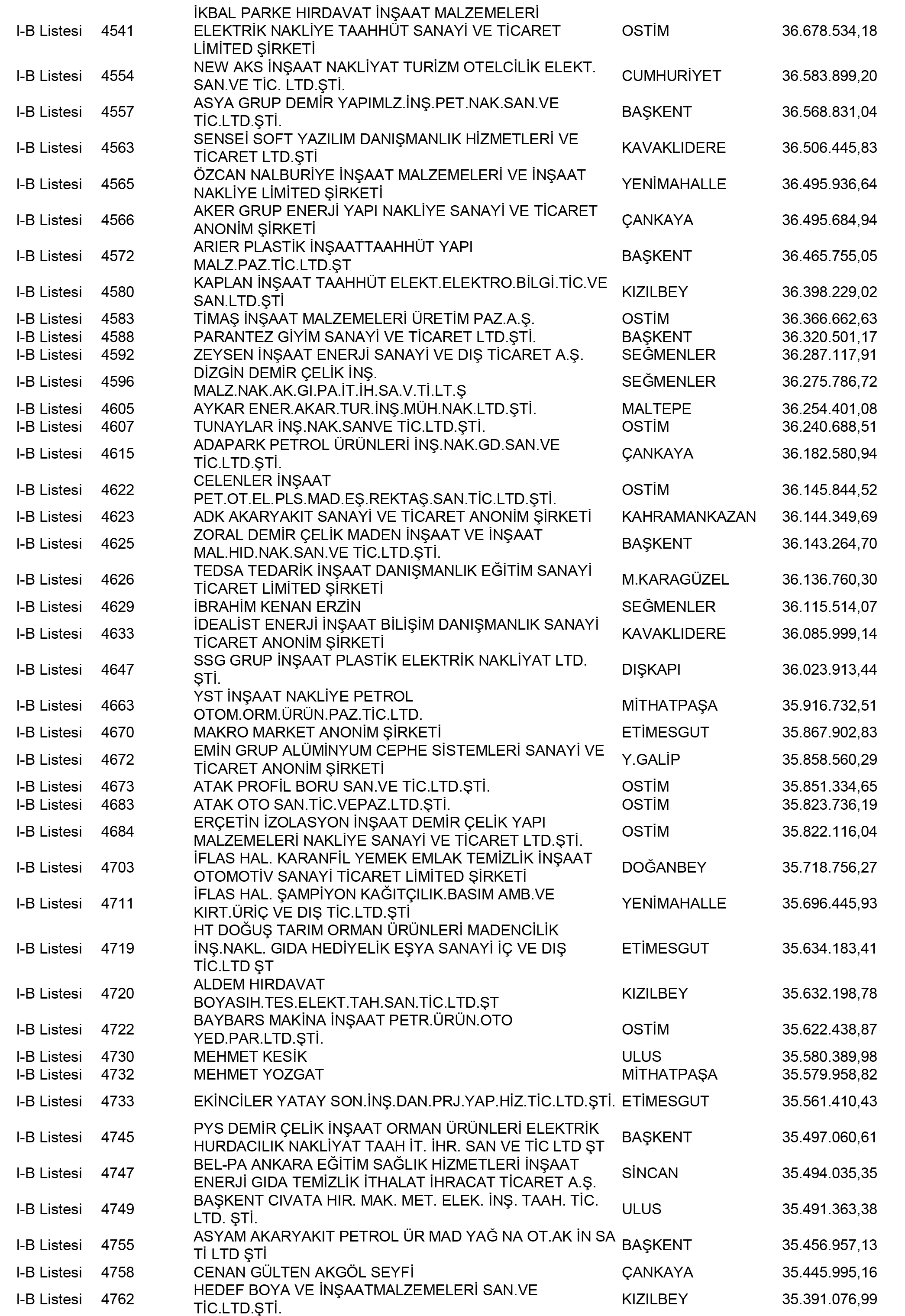 Ankara Vergi Yüzsüzleri 19 1