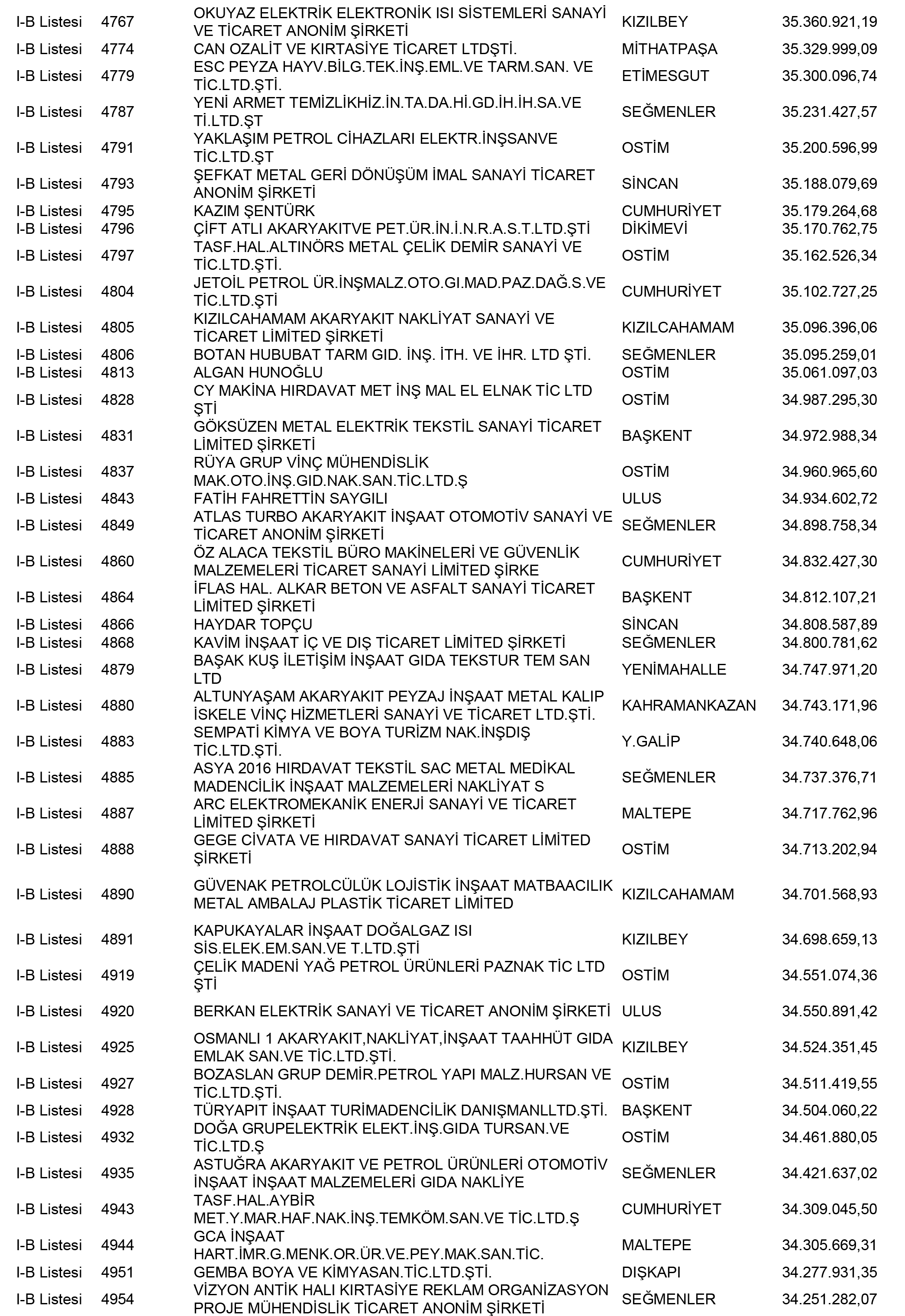 Ankara Vergi Yüzsüzleri 20 1