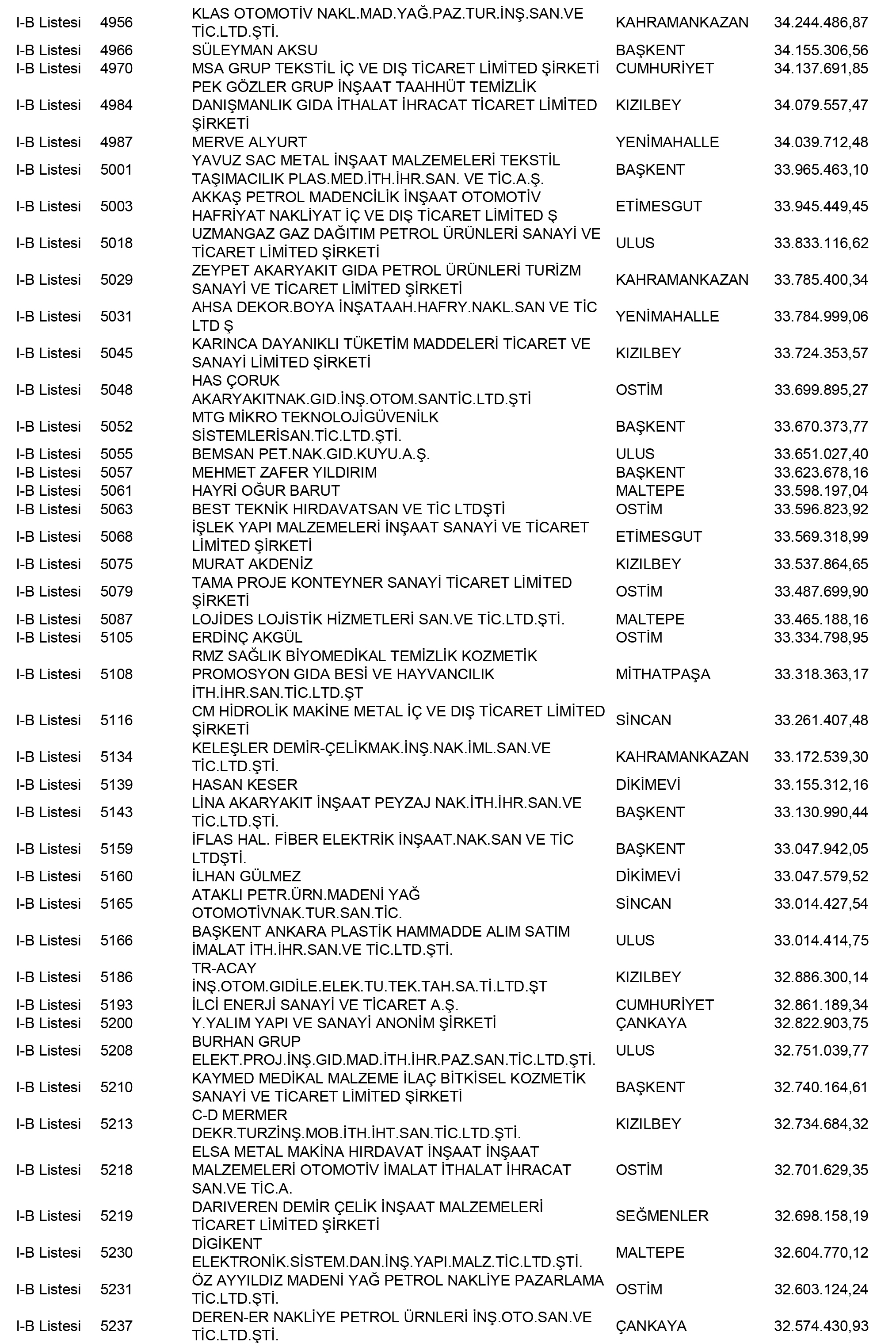Ankara Vergi Yüzsüzleri 21 1