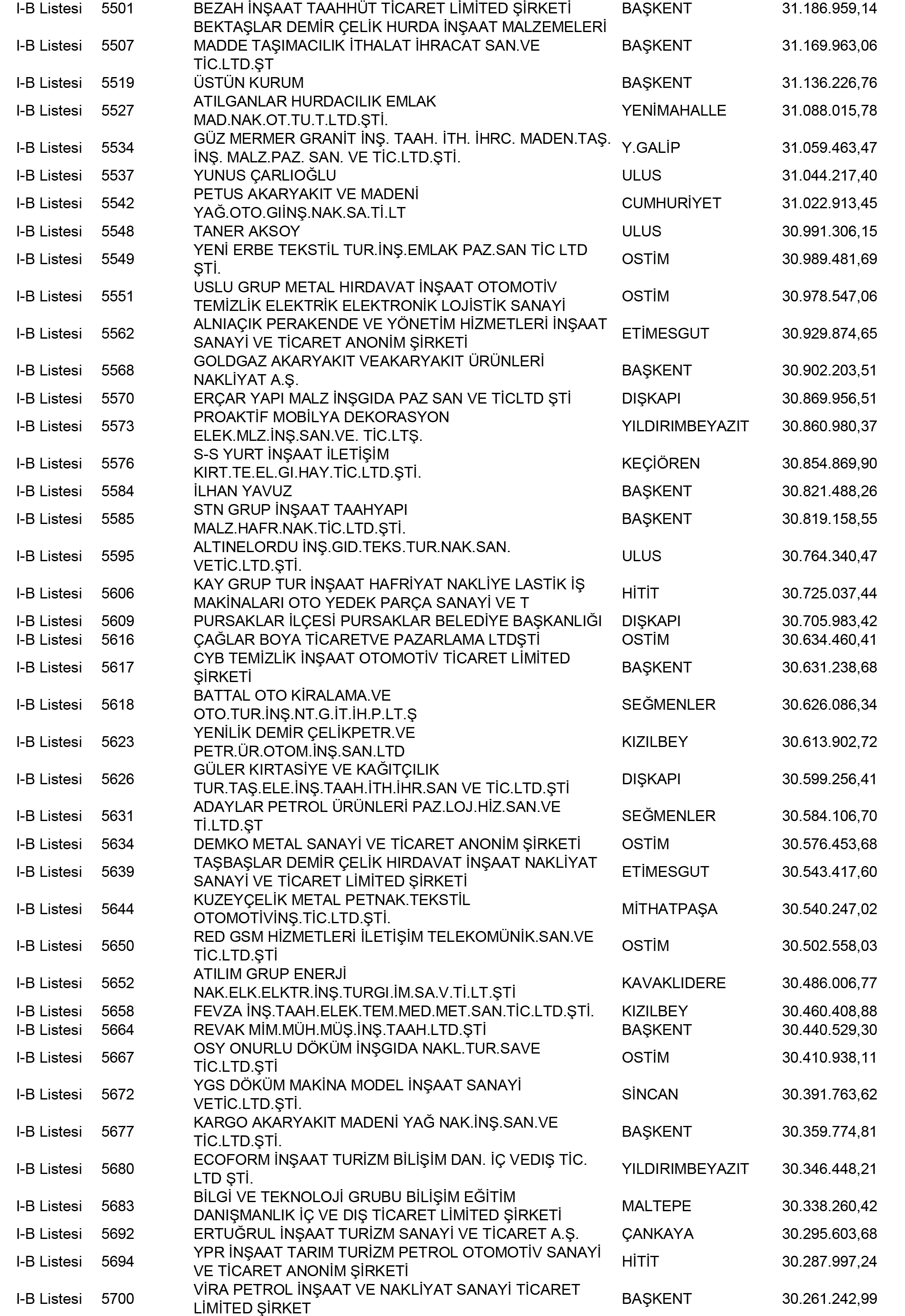 Ankara Vergi Yüzsüzleri 23 1