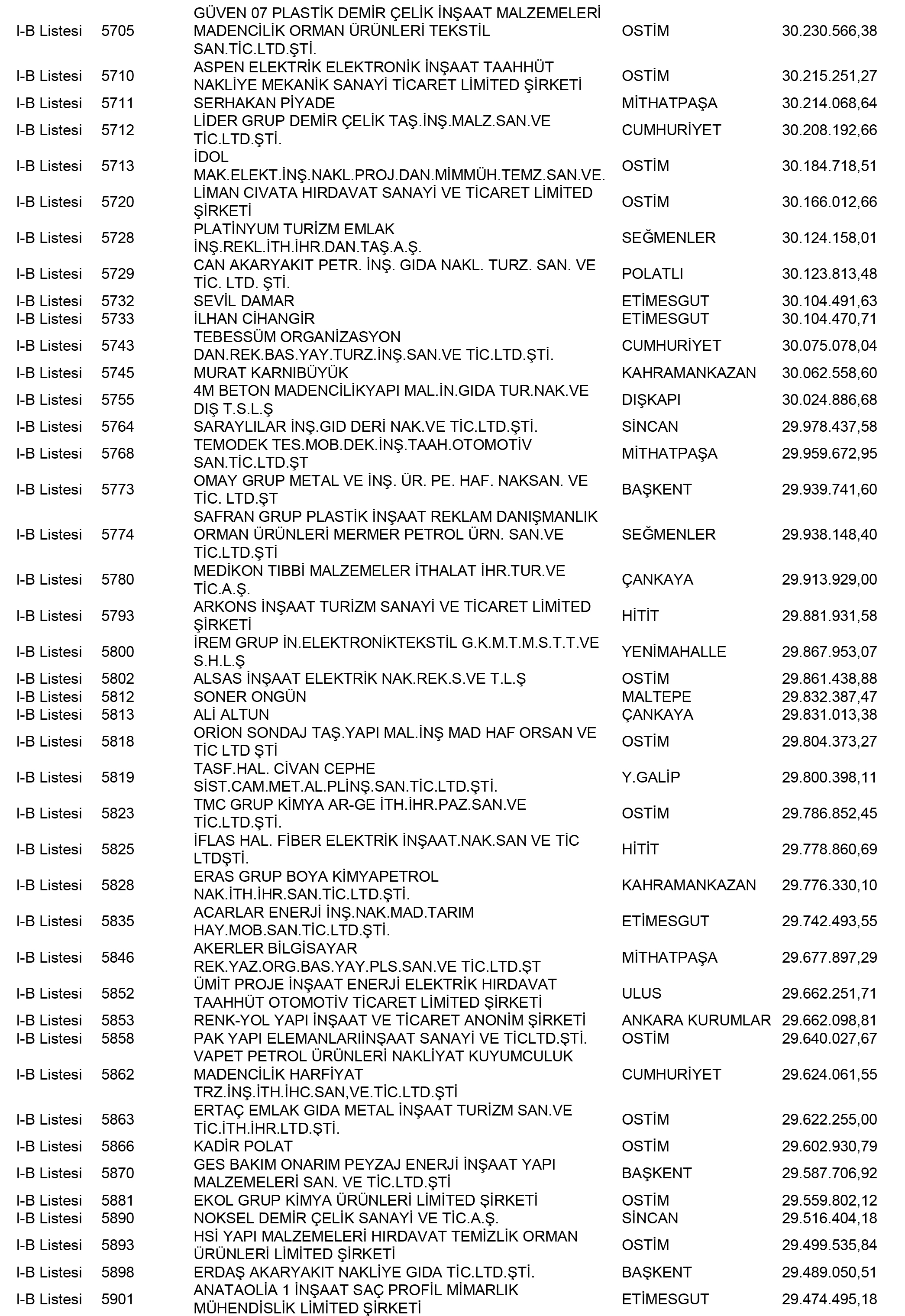 Ankara Vergi Yüzsüzleri 24 1