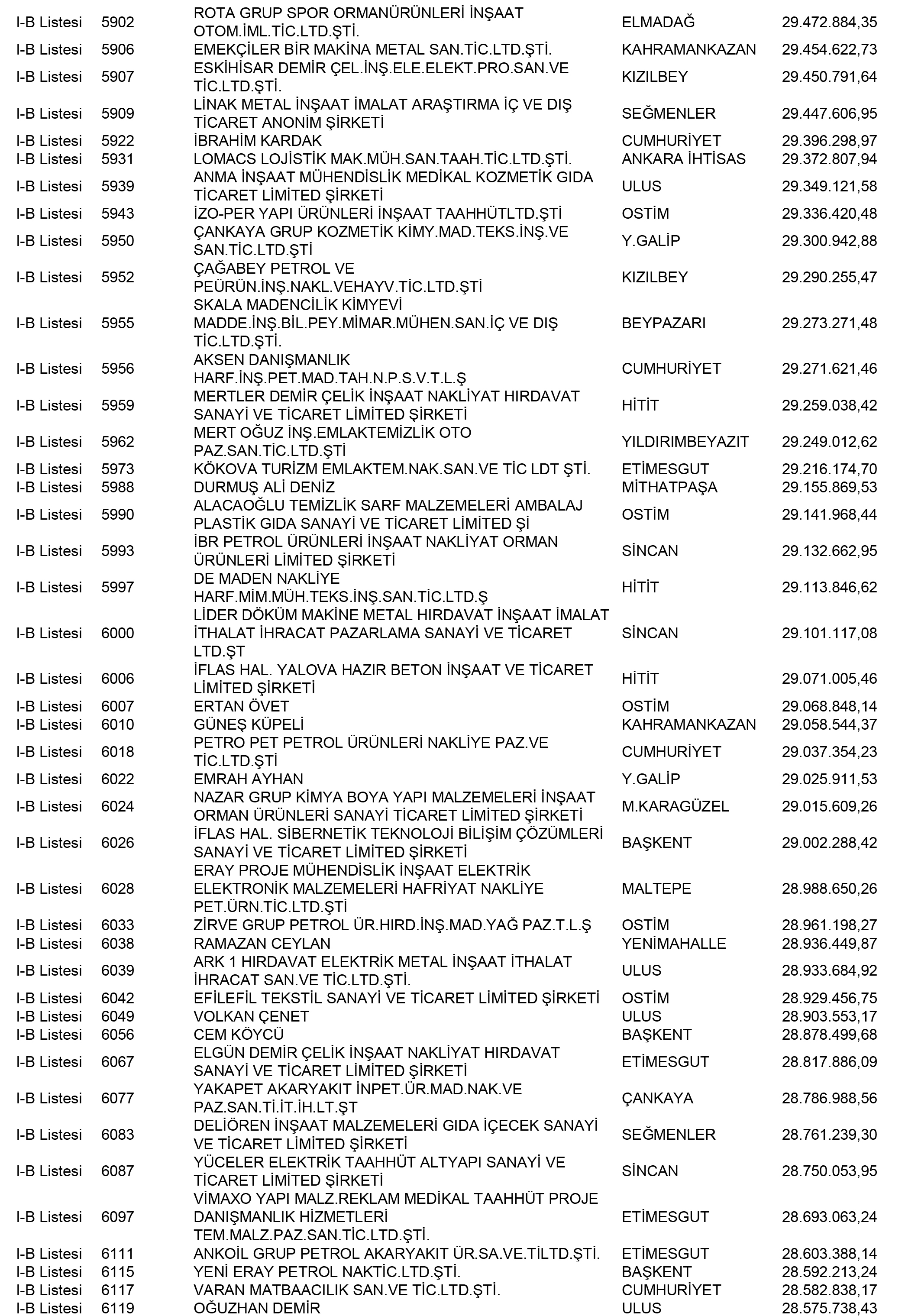 Ankara Vergi Yüzsüzleri 25 1