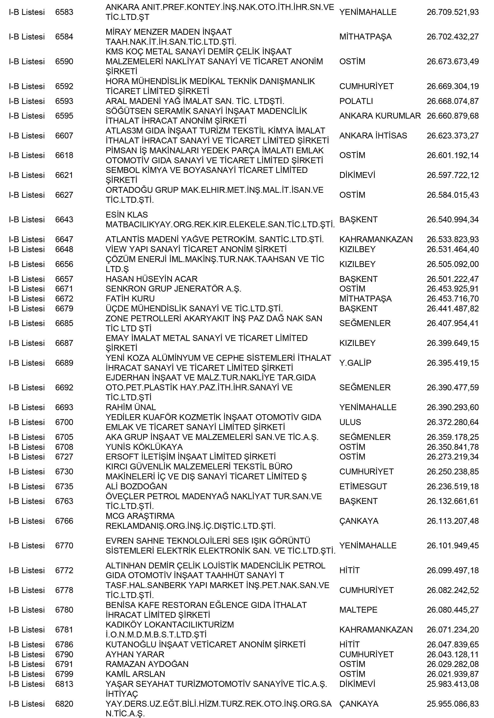 Ankara Vergi Yüzsüzleri 28 1