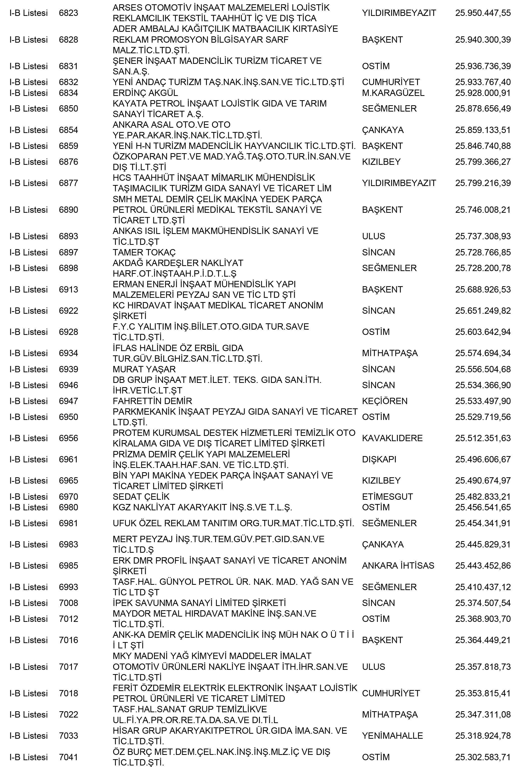 Ankara Vergi Yüzsüzleri 29 1