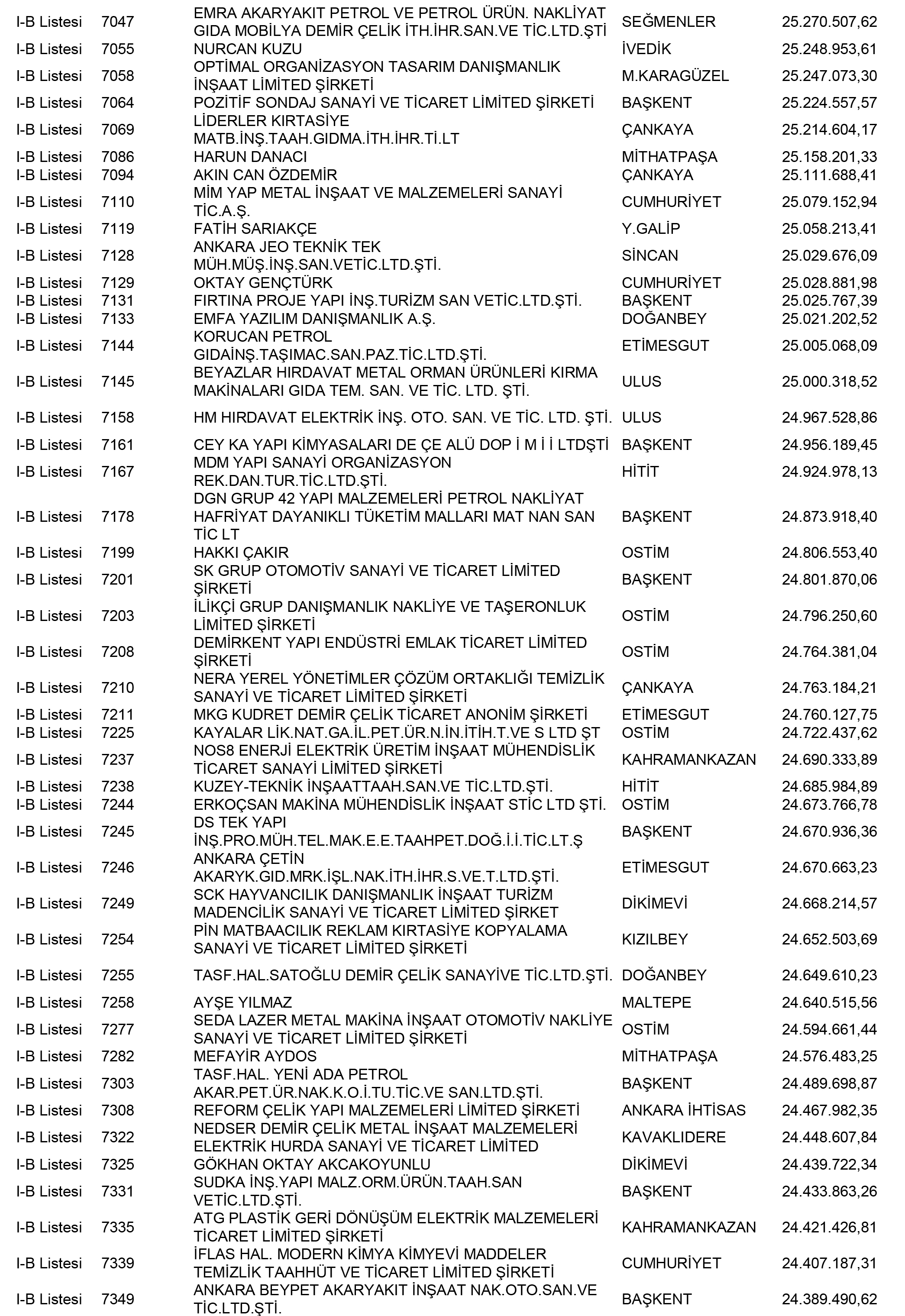 Ankara Vergi Yüzsüzleri 30 1