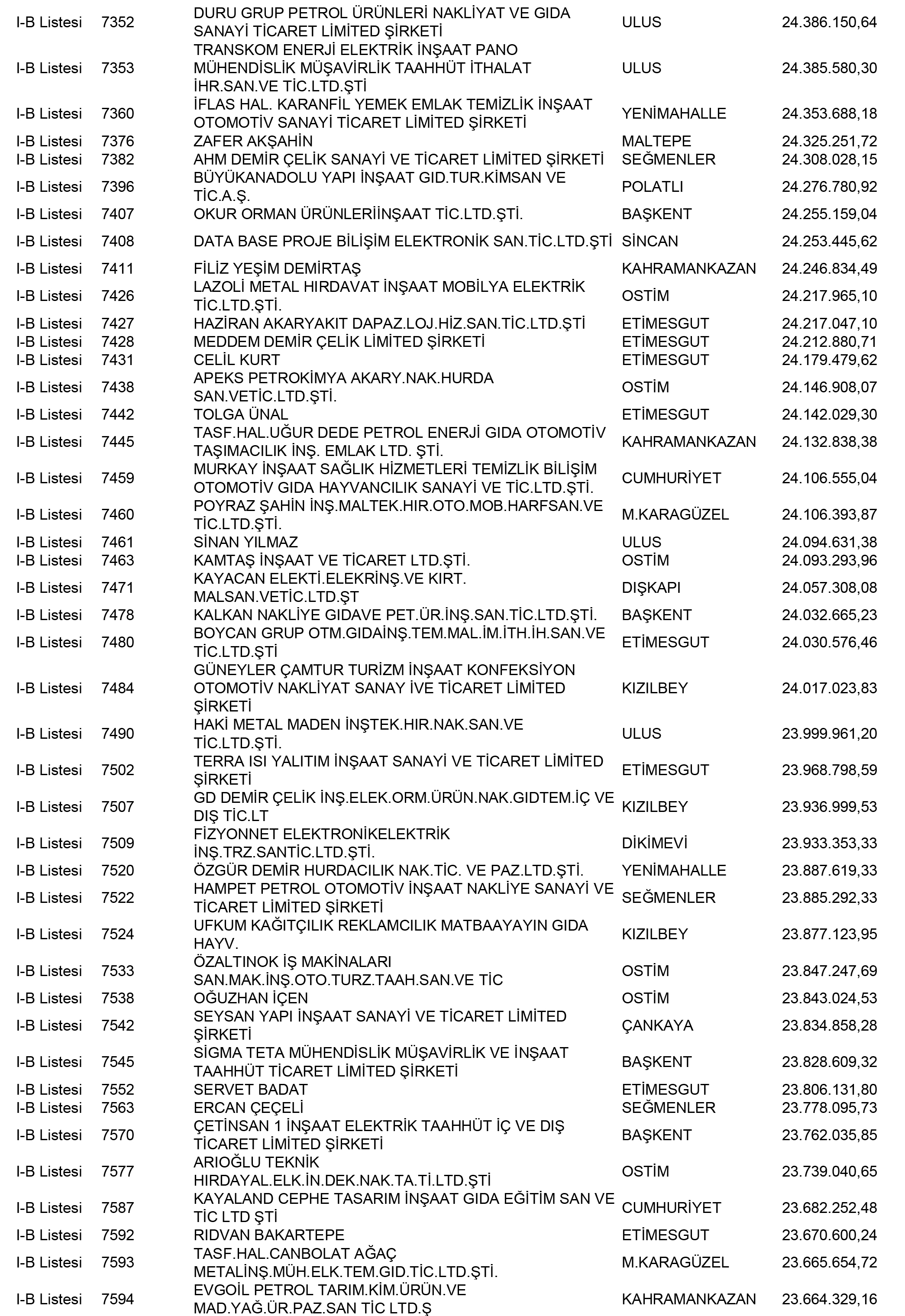 Ankara Vergi Yüzsüzleri 31 1
