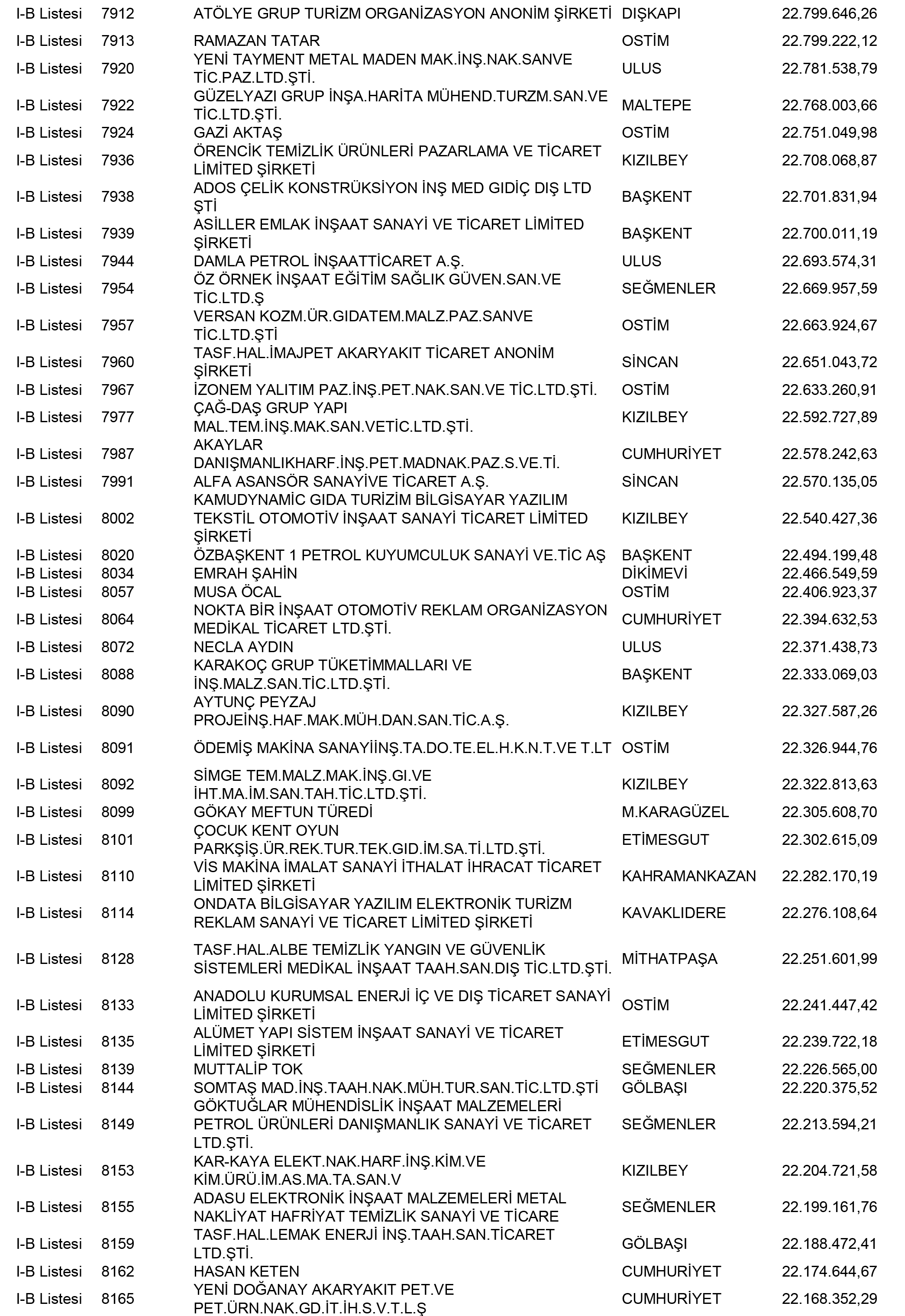 Ankara Vergi Yüzsüzleri 33 1