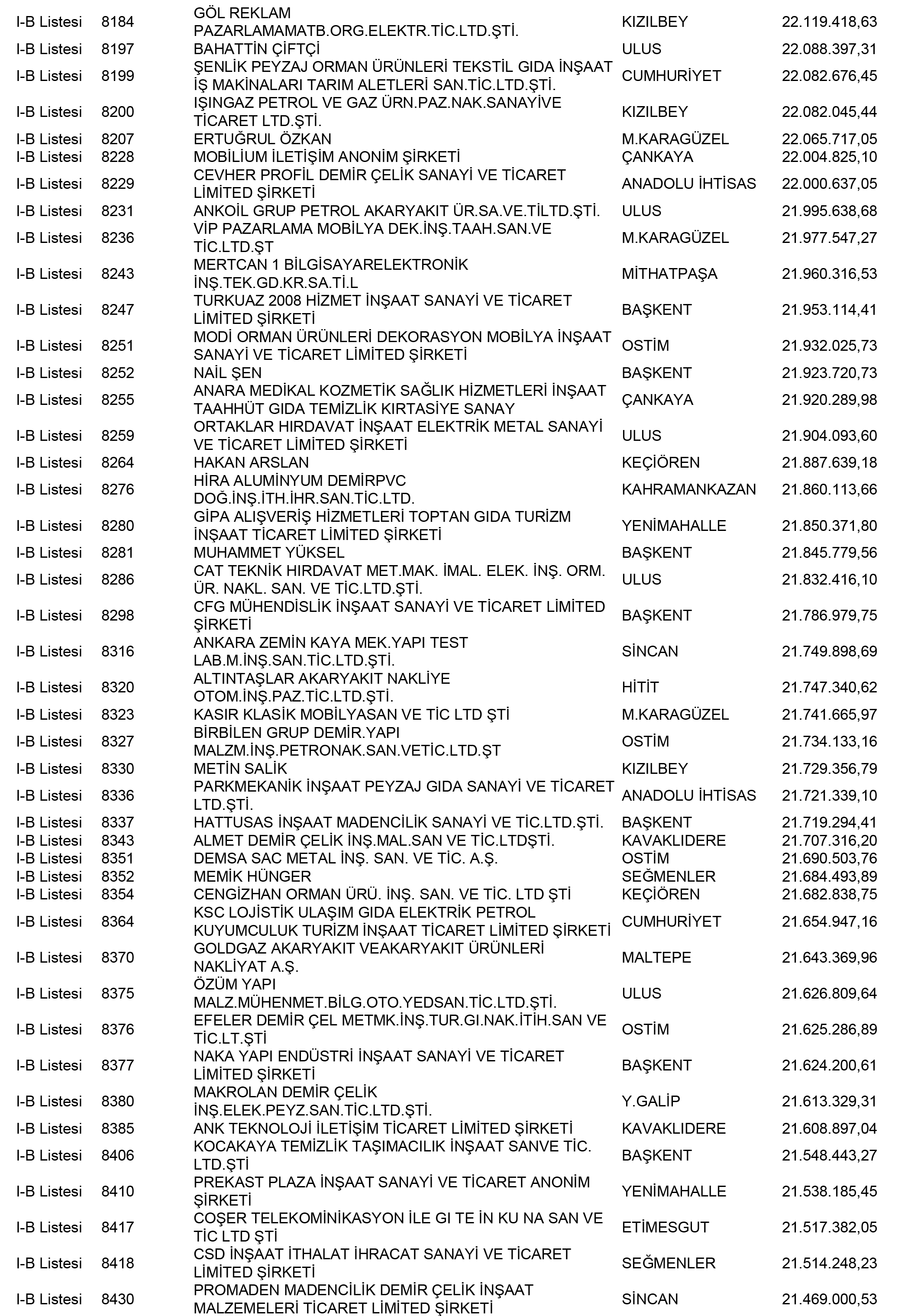 Ankara Vergi Yüzsüzleri 34 1