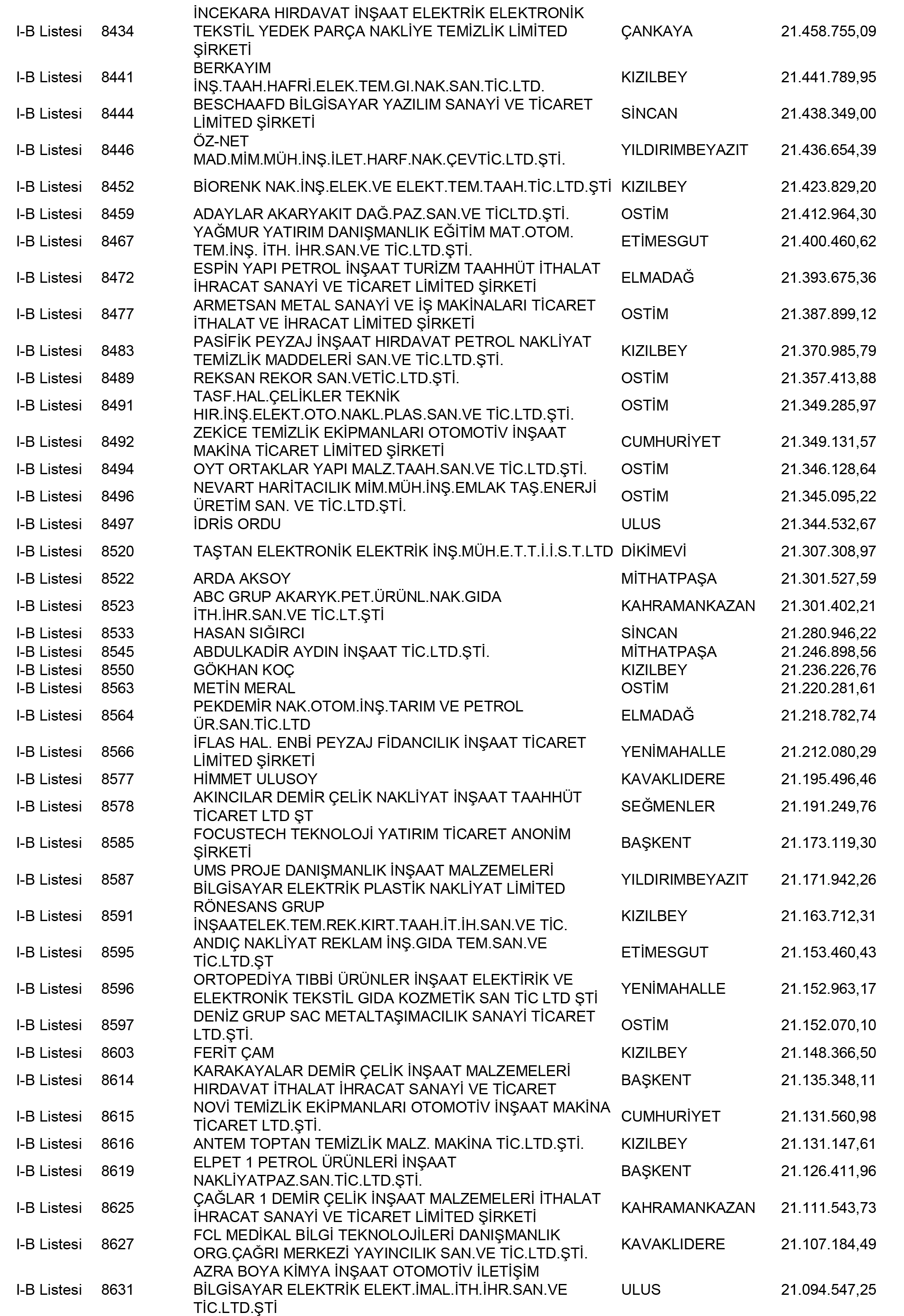 Ankara Vergi Yüzsüzleri 35 1