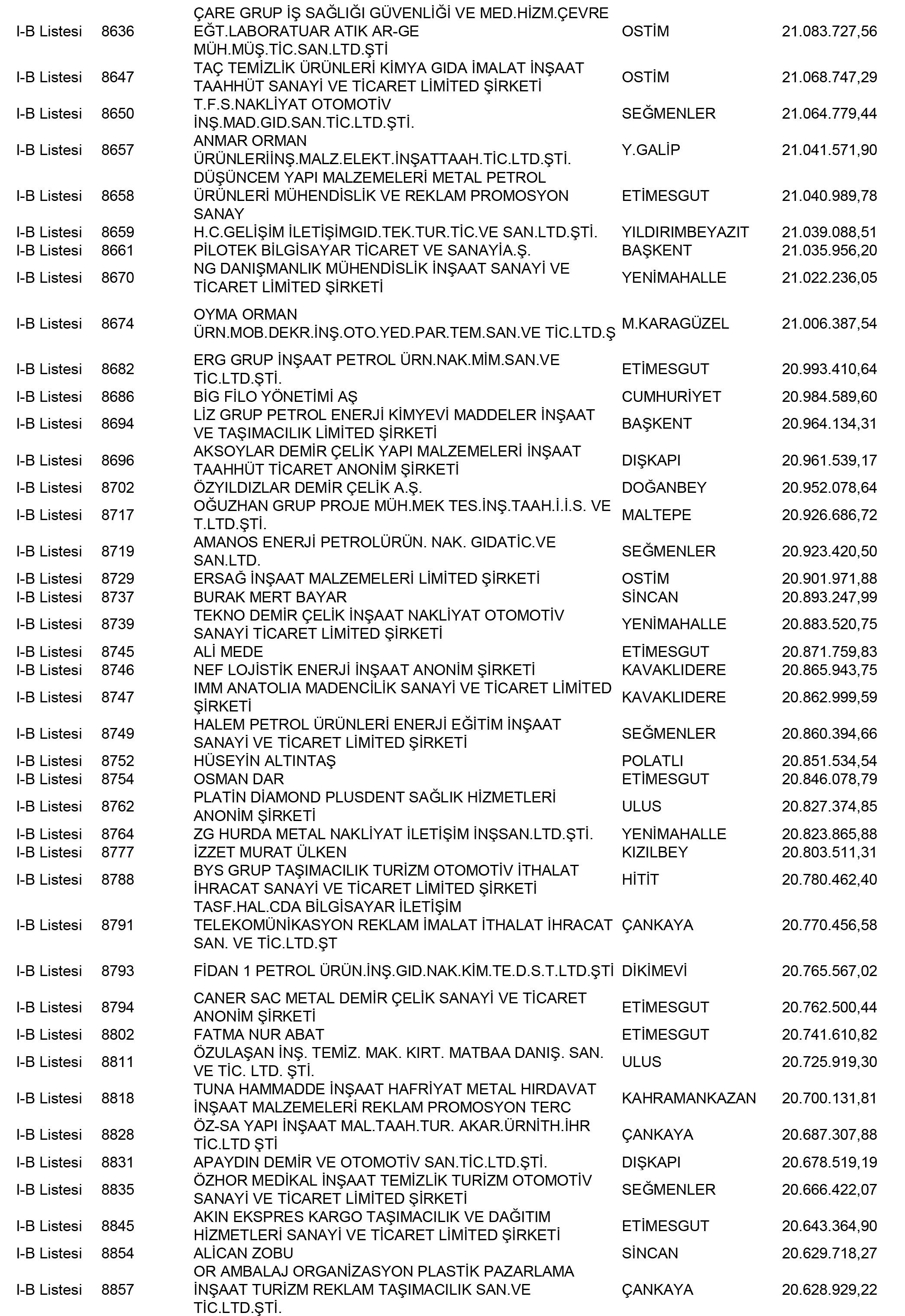 Ankara Vergi Yüzsüzleri 36 1