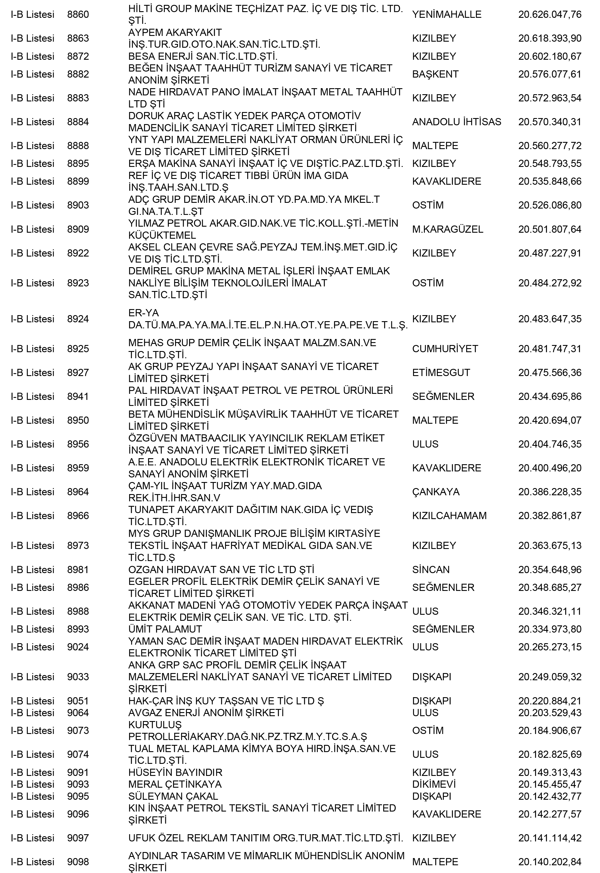 Ankara Vergi Yüzsüzleri 37 1