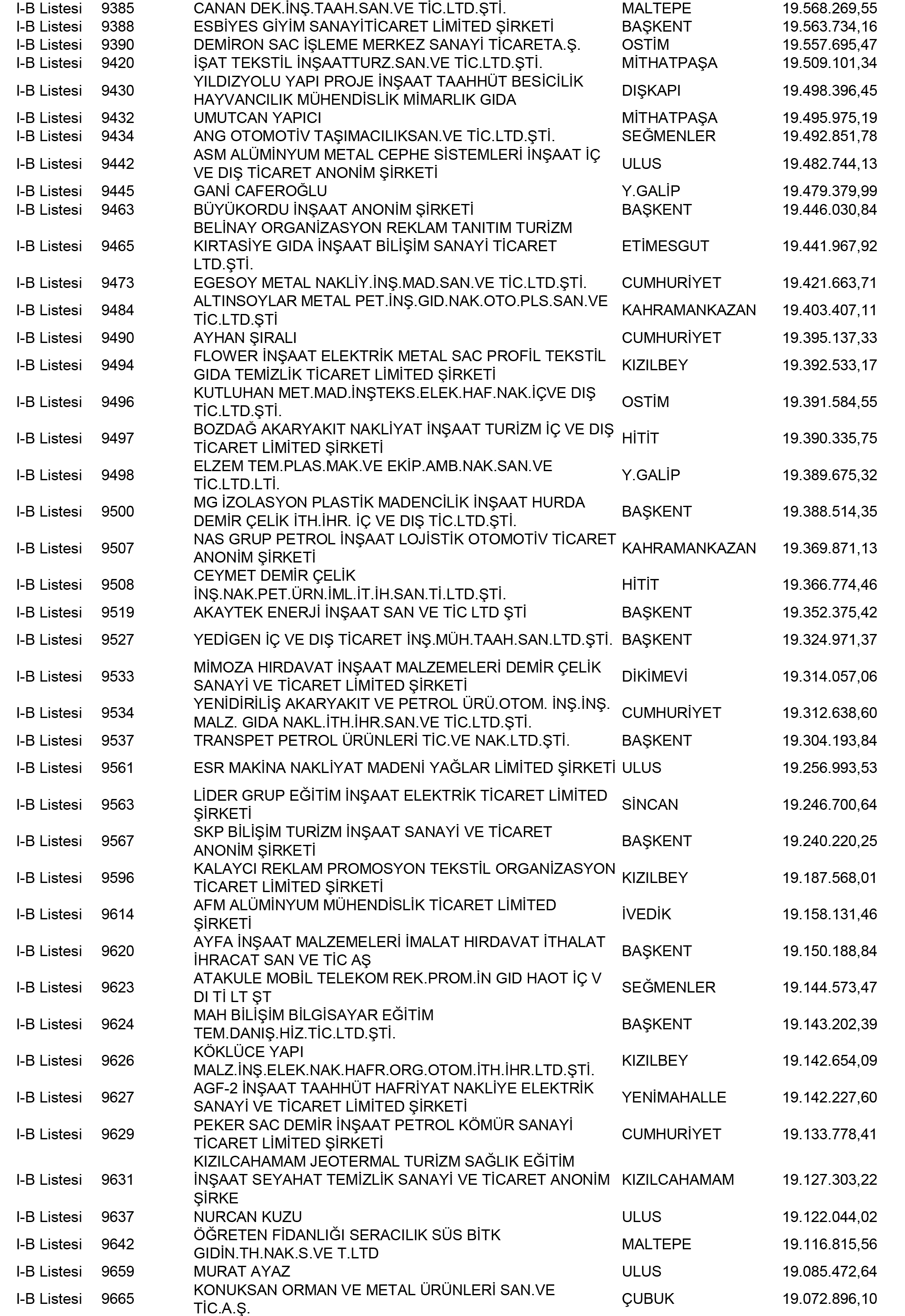 Ankara Vergi Yüzsüzleri 39 1