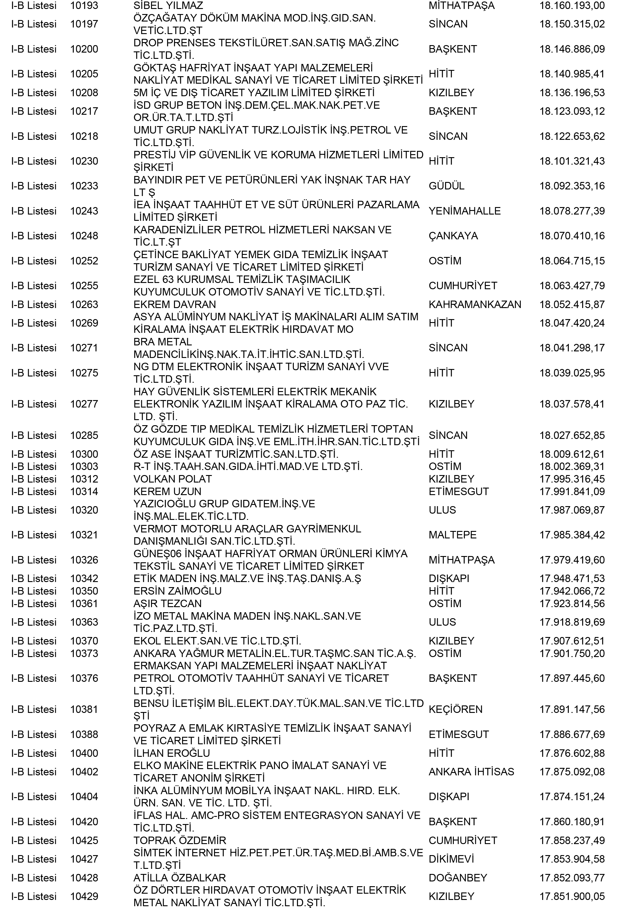 Ankara Vergi Yüzsüzleri 42 1