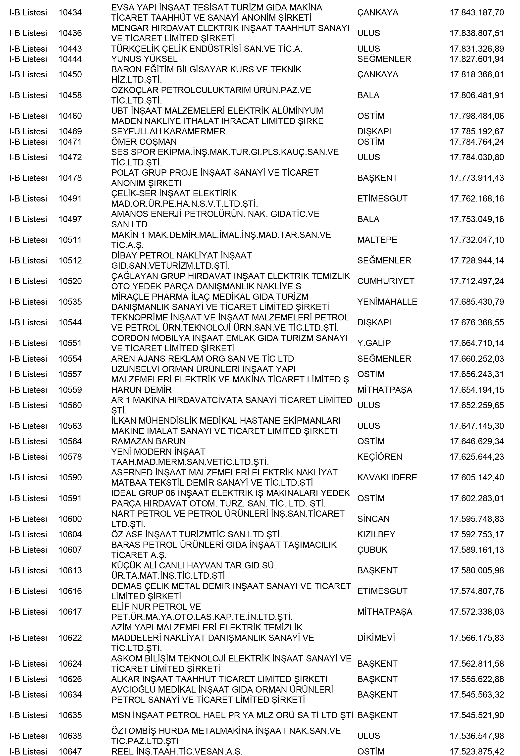 Ankara Vergi Yüzsüzleri 43 1