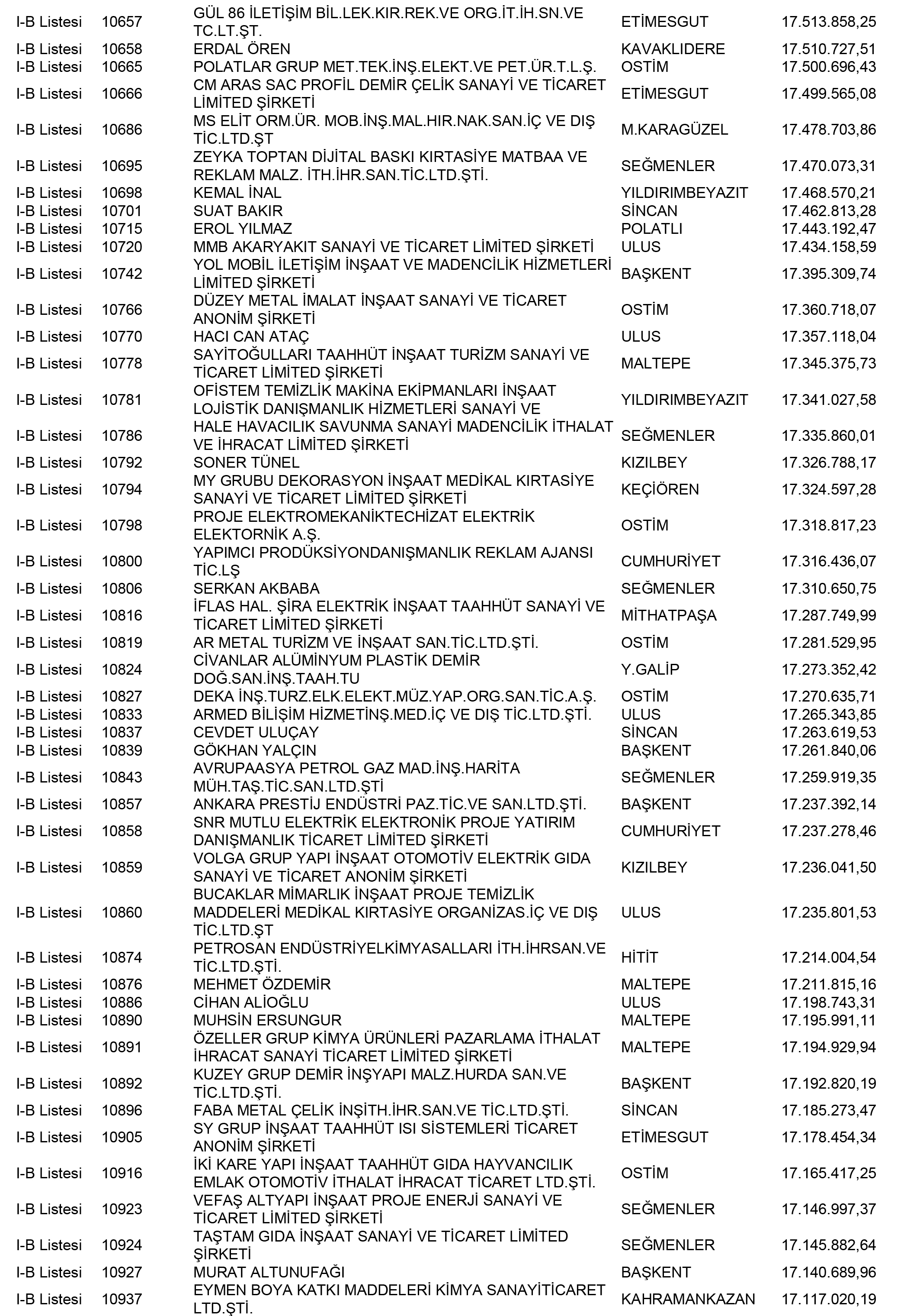 Ankara Vergi Yüzsüzleri 44 1