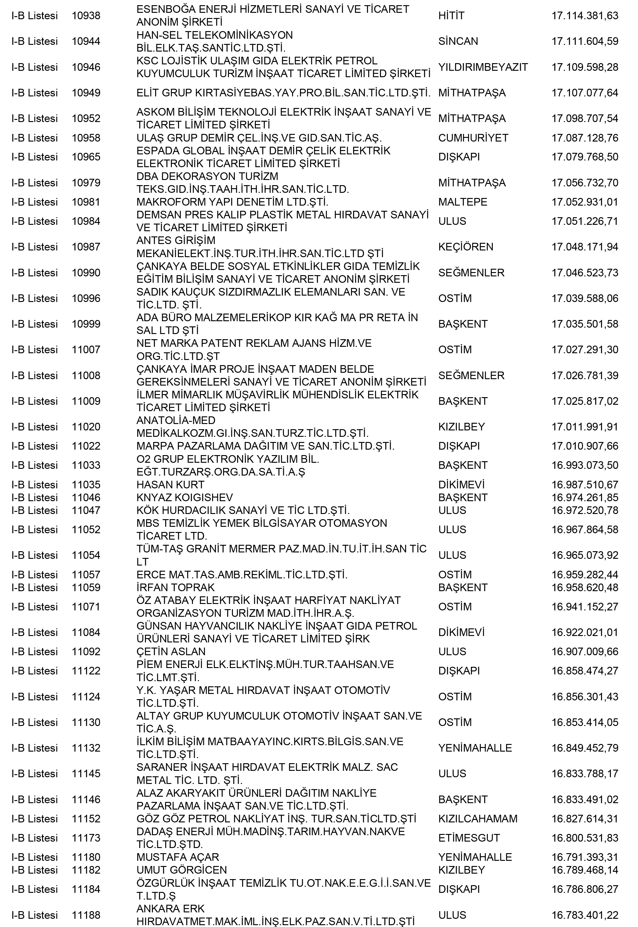 Ankara Vergi Yüzsüzleri 45 1