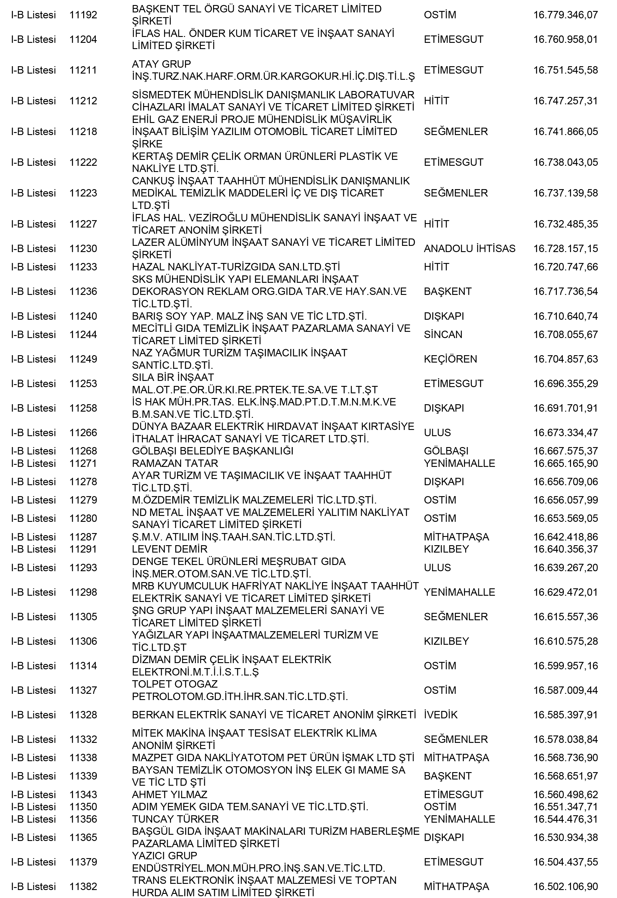 Ankara Vergi Yüzsüzleri 46 1