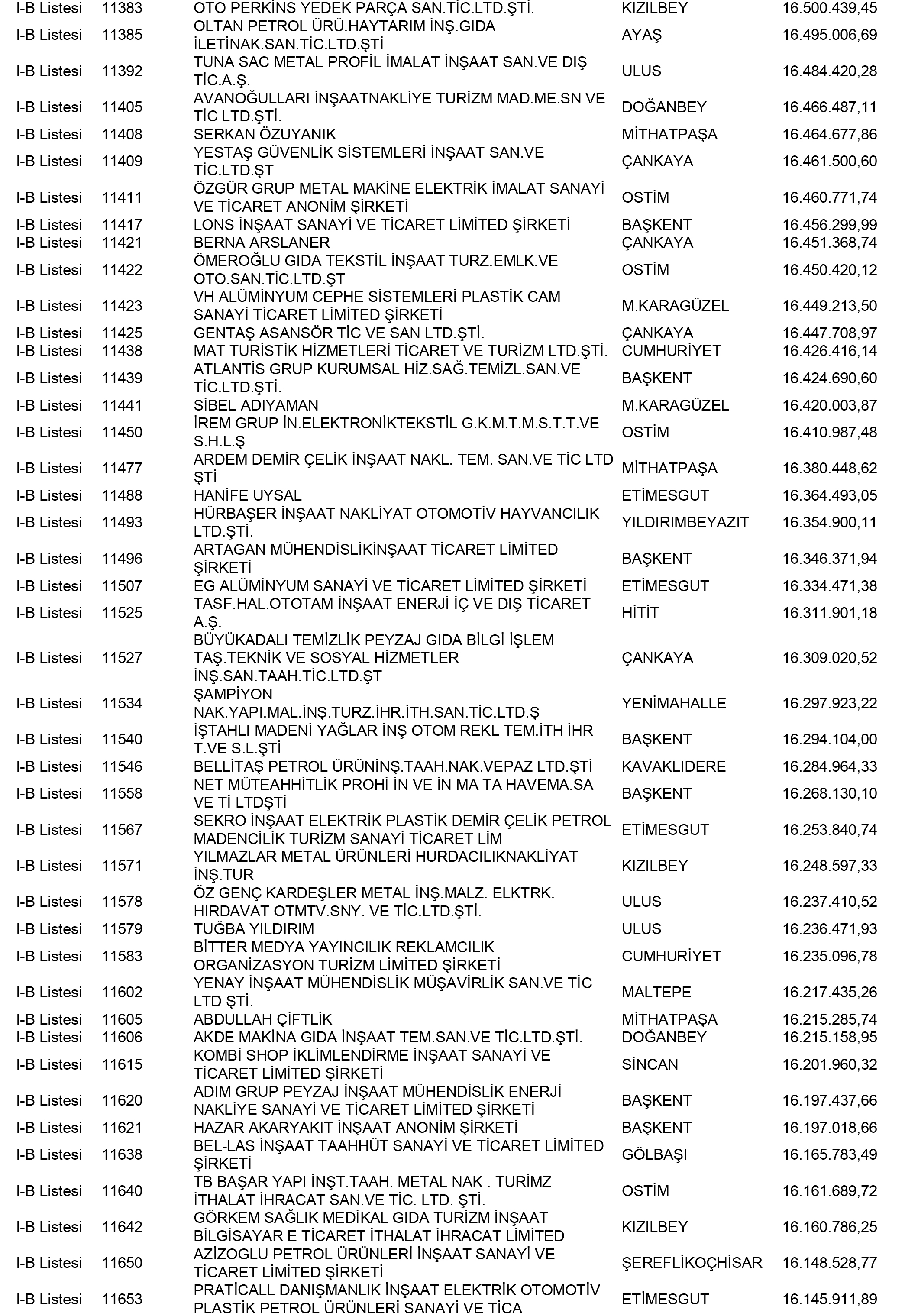 Ankara Vergi Yüzsüzleri 47 1