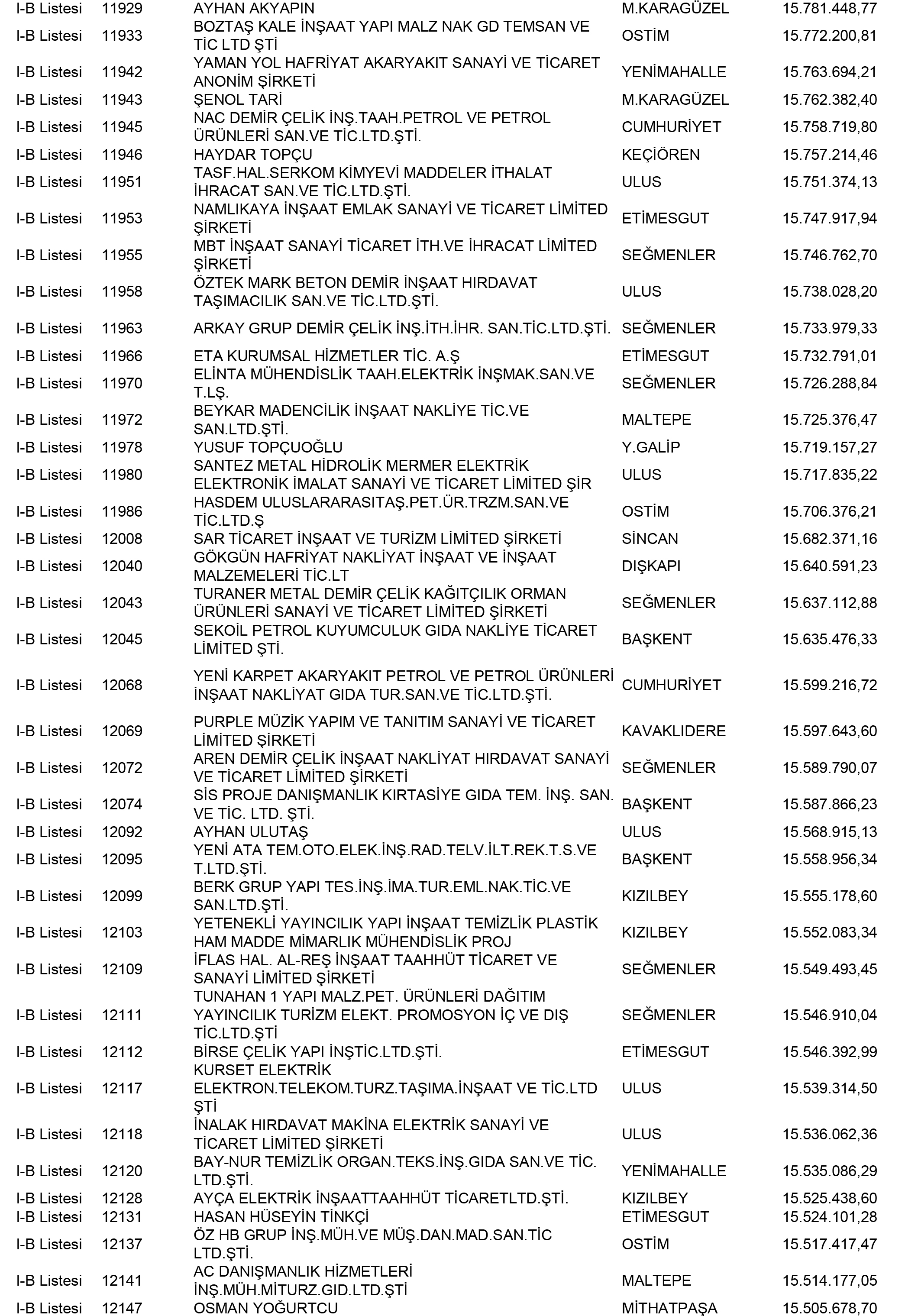 Ankara Vergi Yüzsüzleri 49 1