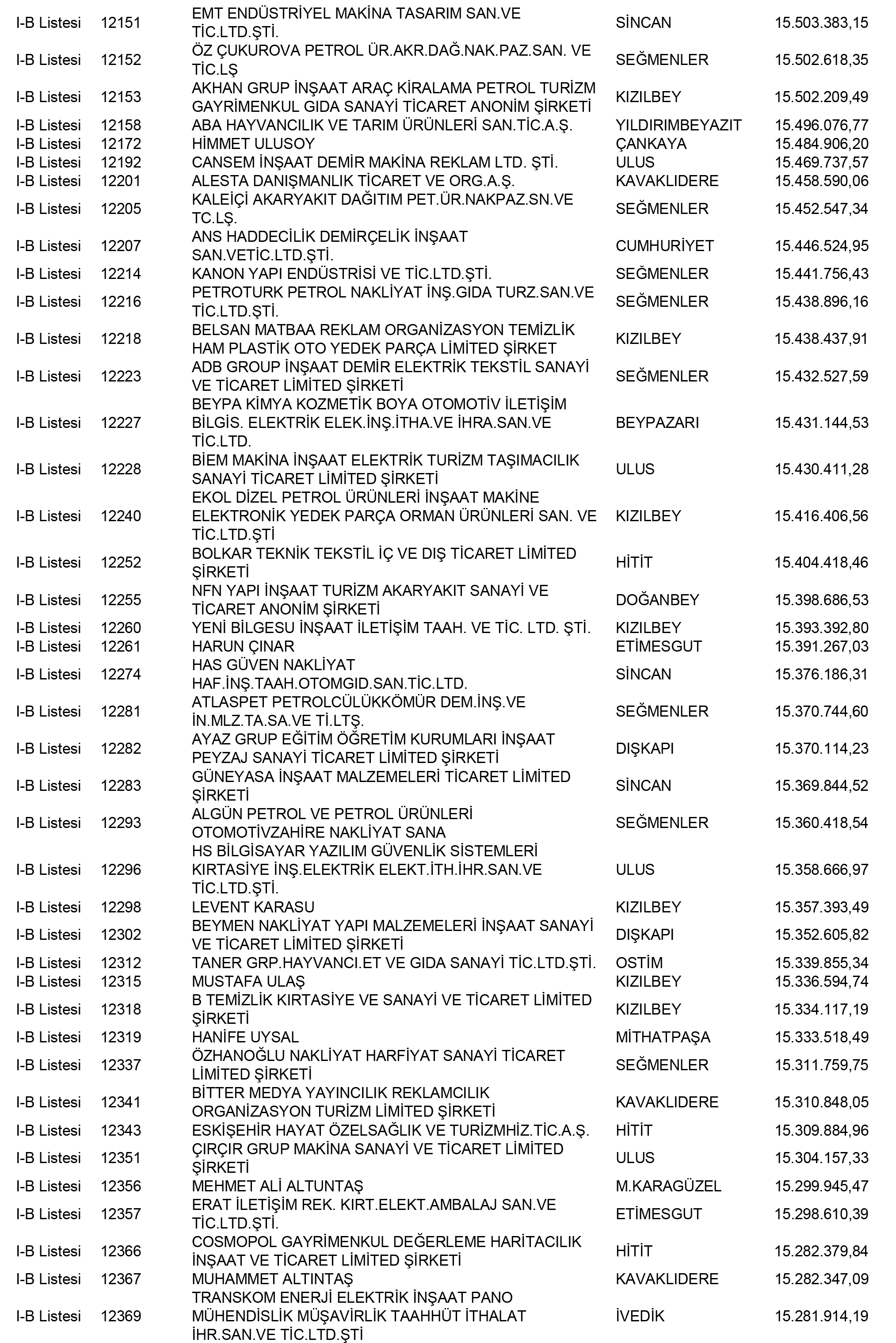 Ankara Vergi Yüzsüzleri 50 1