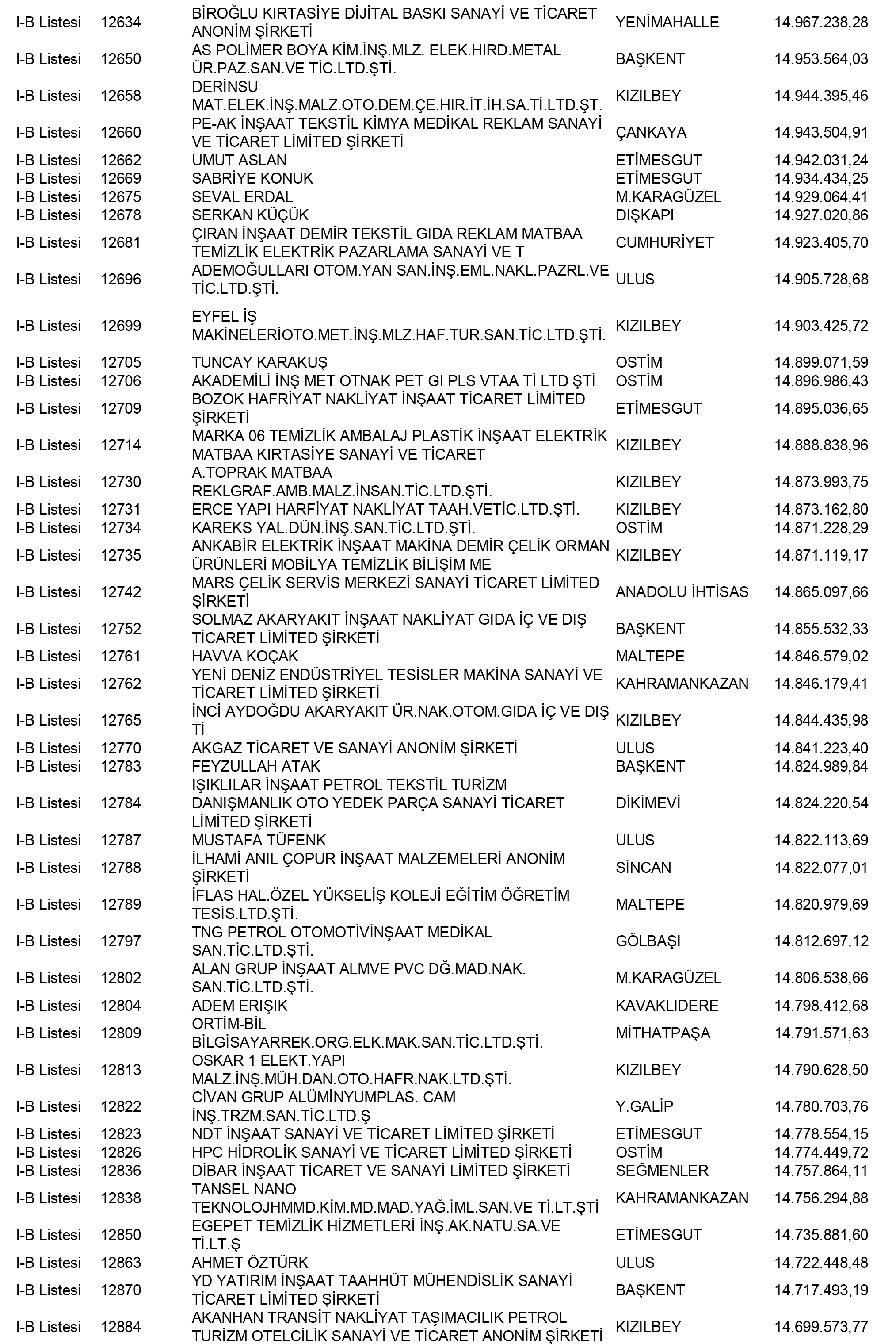 Ankara Vergi Yüzsüzleri 52 1