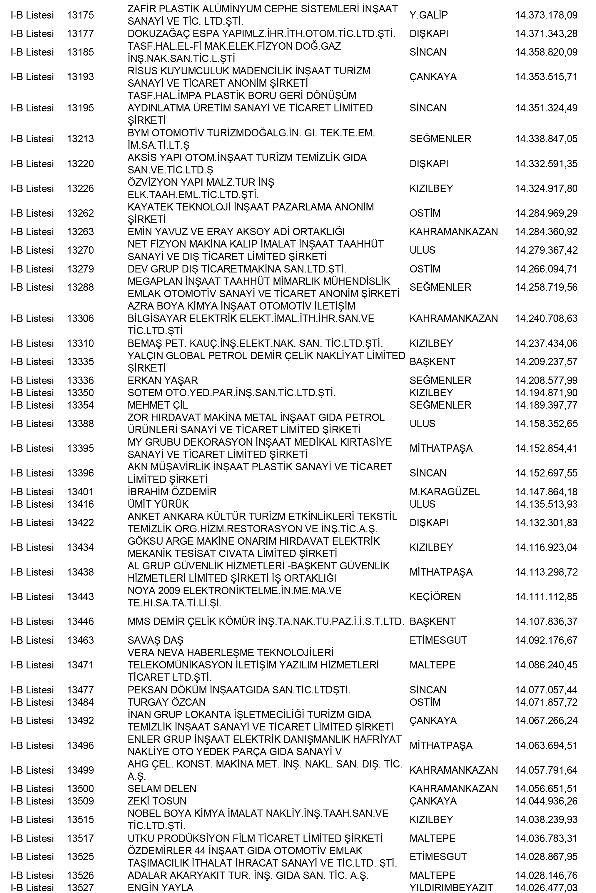 Ankara Vergi Yüzsüzleri 54 1