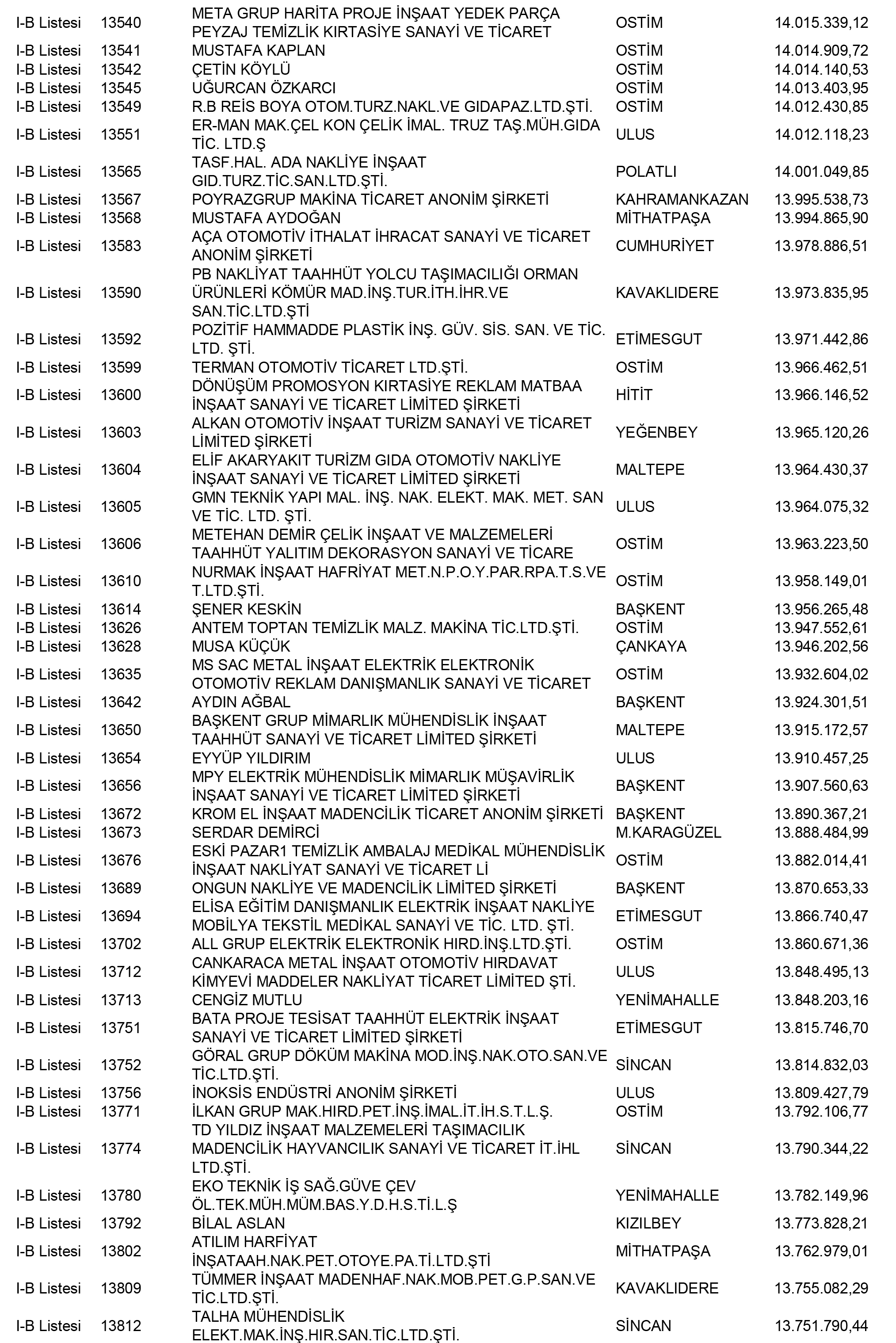 Ankara Vergi Yüzsüzleri 55 1