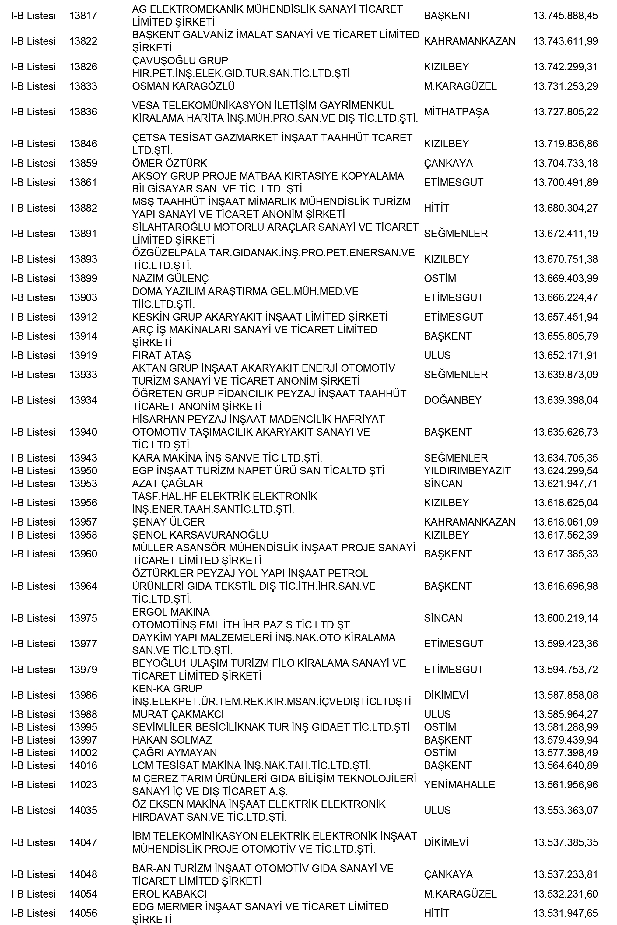 Ankara Vergi Yüzsüzleri 56 1