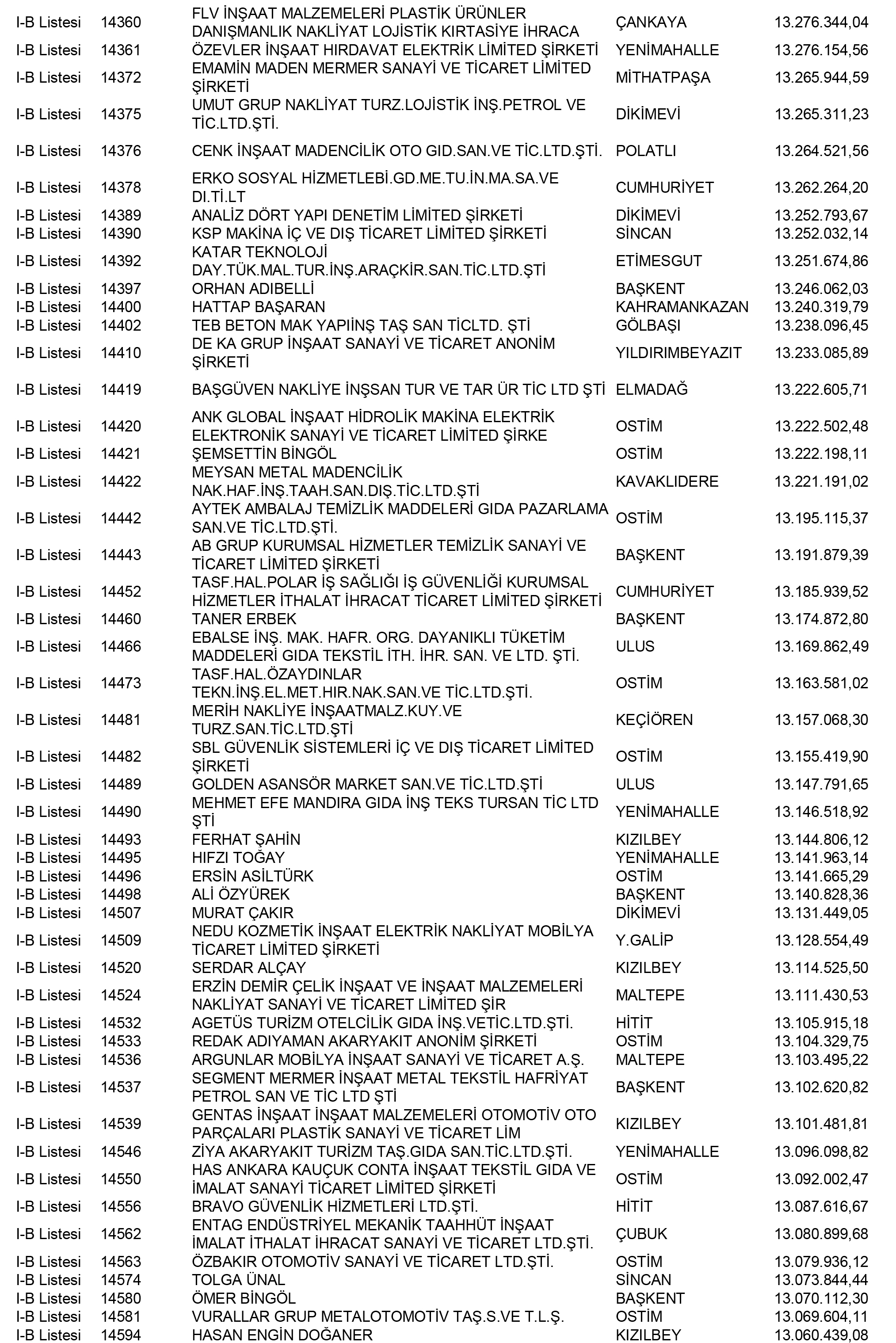Ankara Vergi Yüzsüzleri 58 1